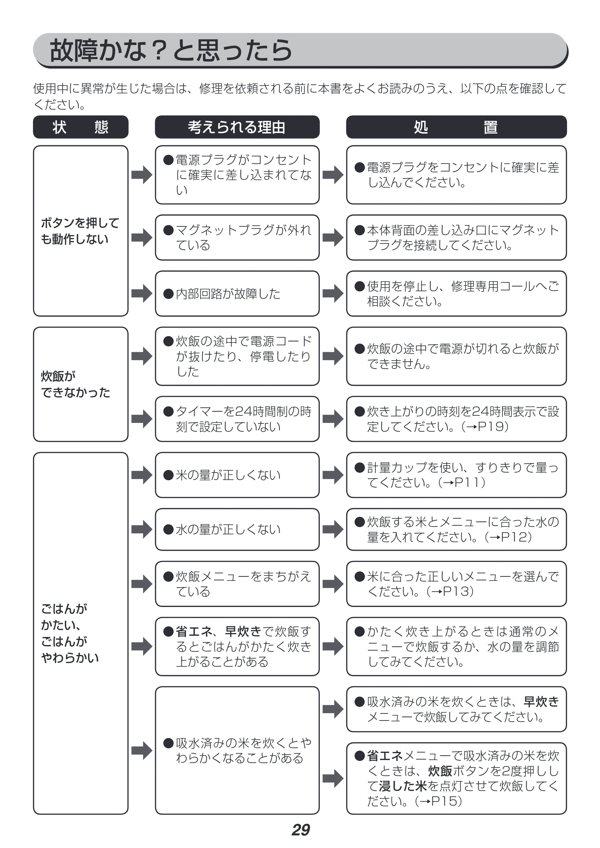 アイリスオーヤマ KRC-MD30 取扱説明書 — 原本ページ — 29ページ