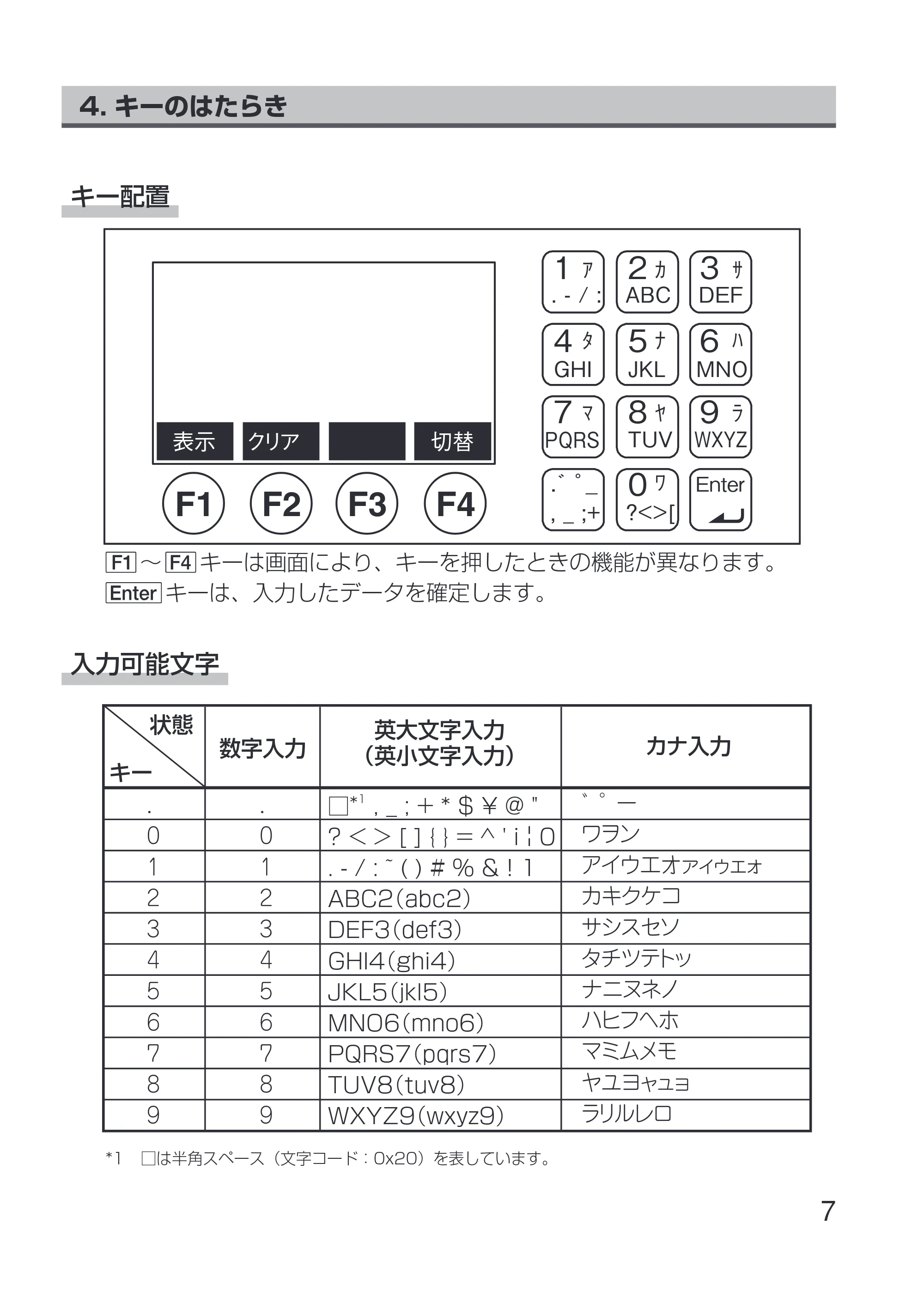 サトー Key-Bo+ / Key-Bo Key-Bo 取扱説明書（第4版） — 原本ページ — 9ページ