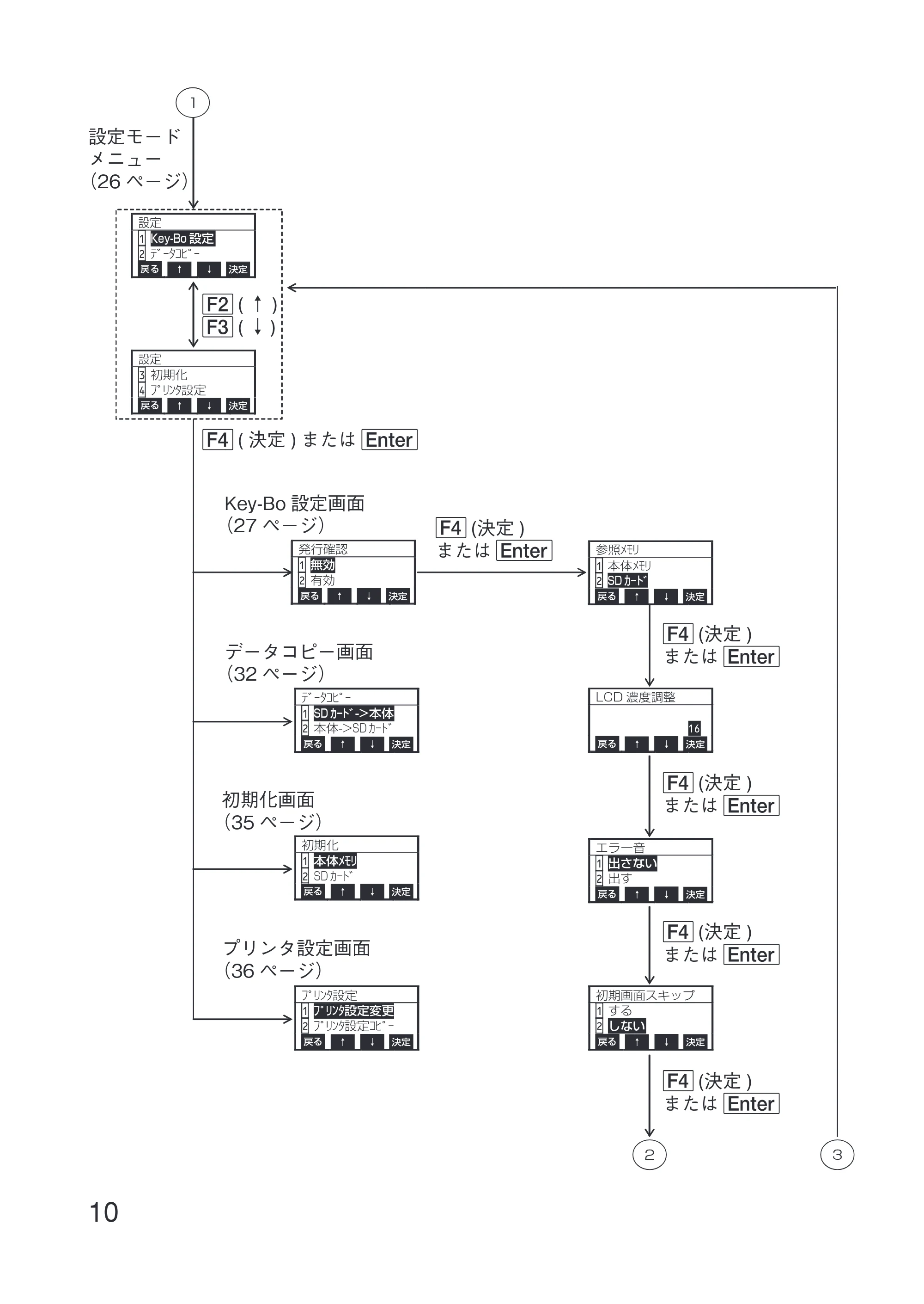 サトー Key-Bo+ / Key-Bo Key-Bo 取扱説明書（第4版） — 原本ページ — 12ページ