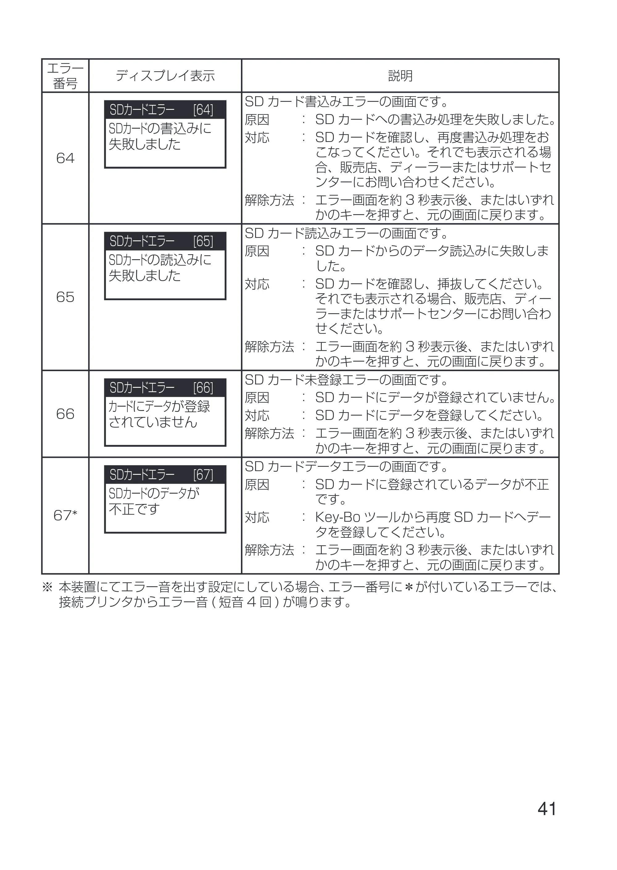 サトー Key-Bo+ / Key-Bo Key-Bo 取扱説明書（第4版） — 原本ページ — 43ページ
