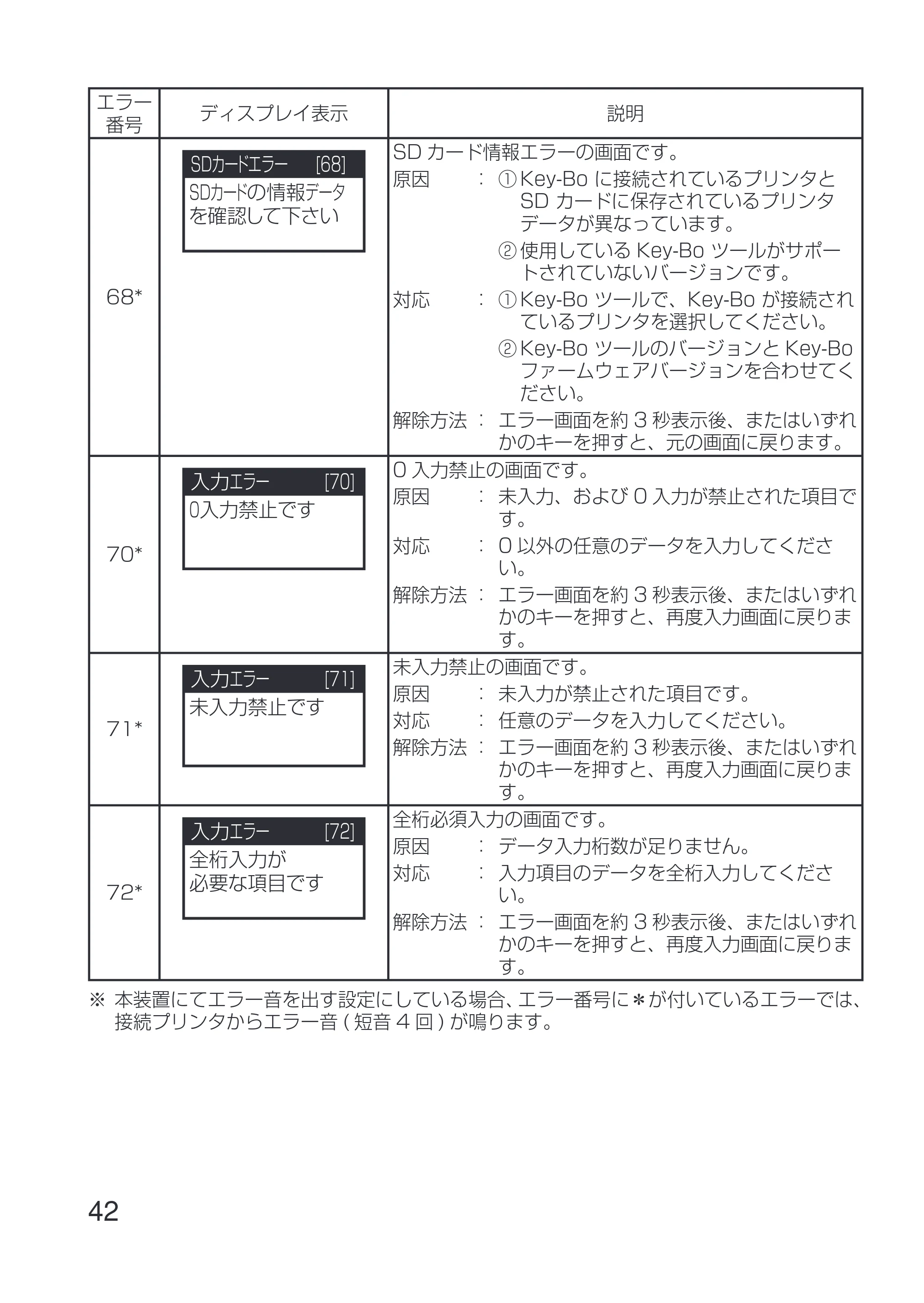 サトー Key-Bo+ / Key-Bo Key-Bo 取扱説明書（第4版） — 原本ページ — 44ページ
