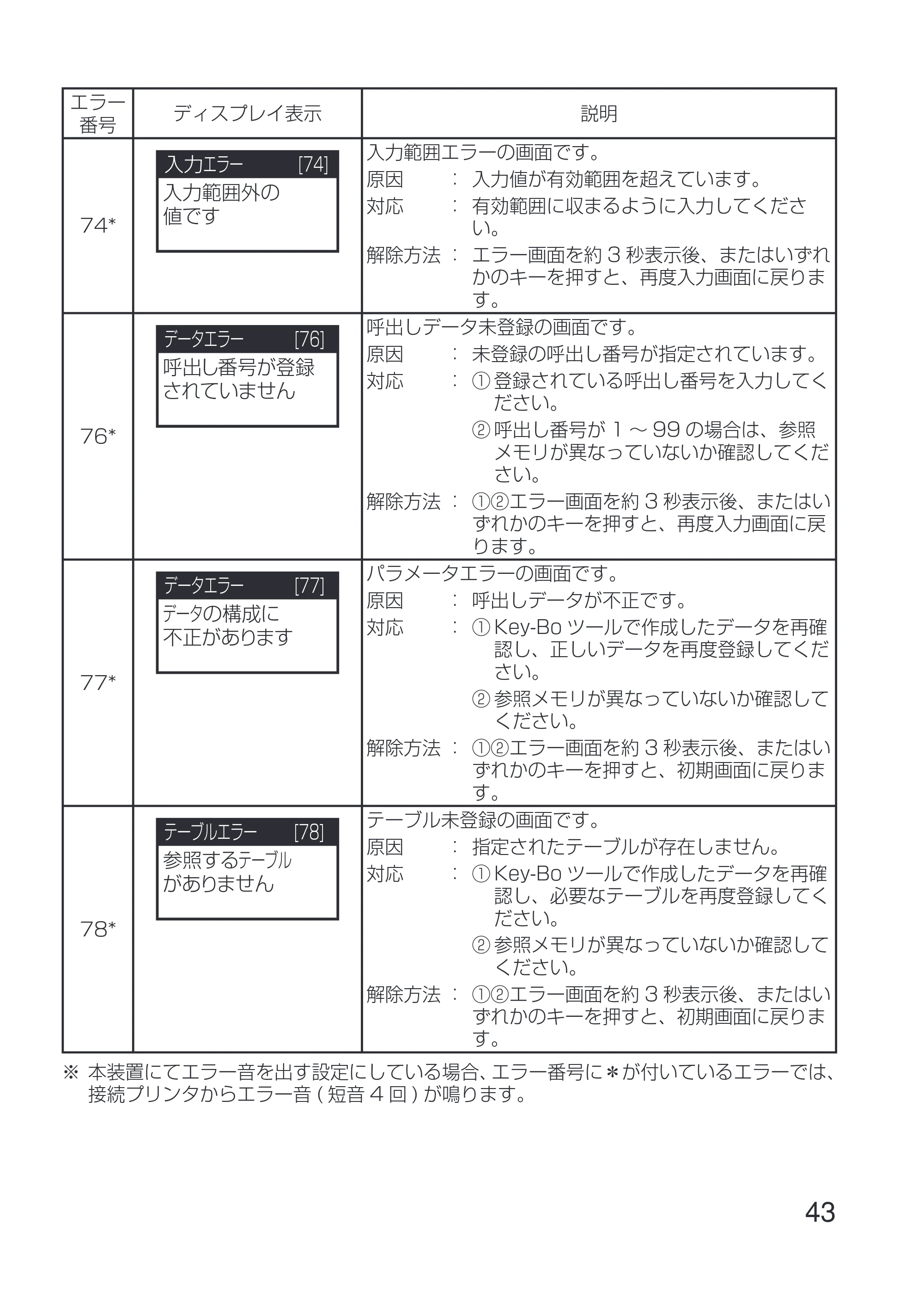 サトー Key-Bo+ / Key-Bo Key-Bo 取扱説明書（第4版） — 原本ページ — 45ページ