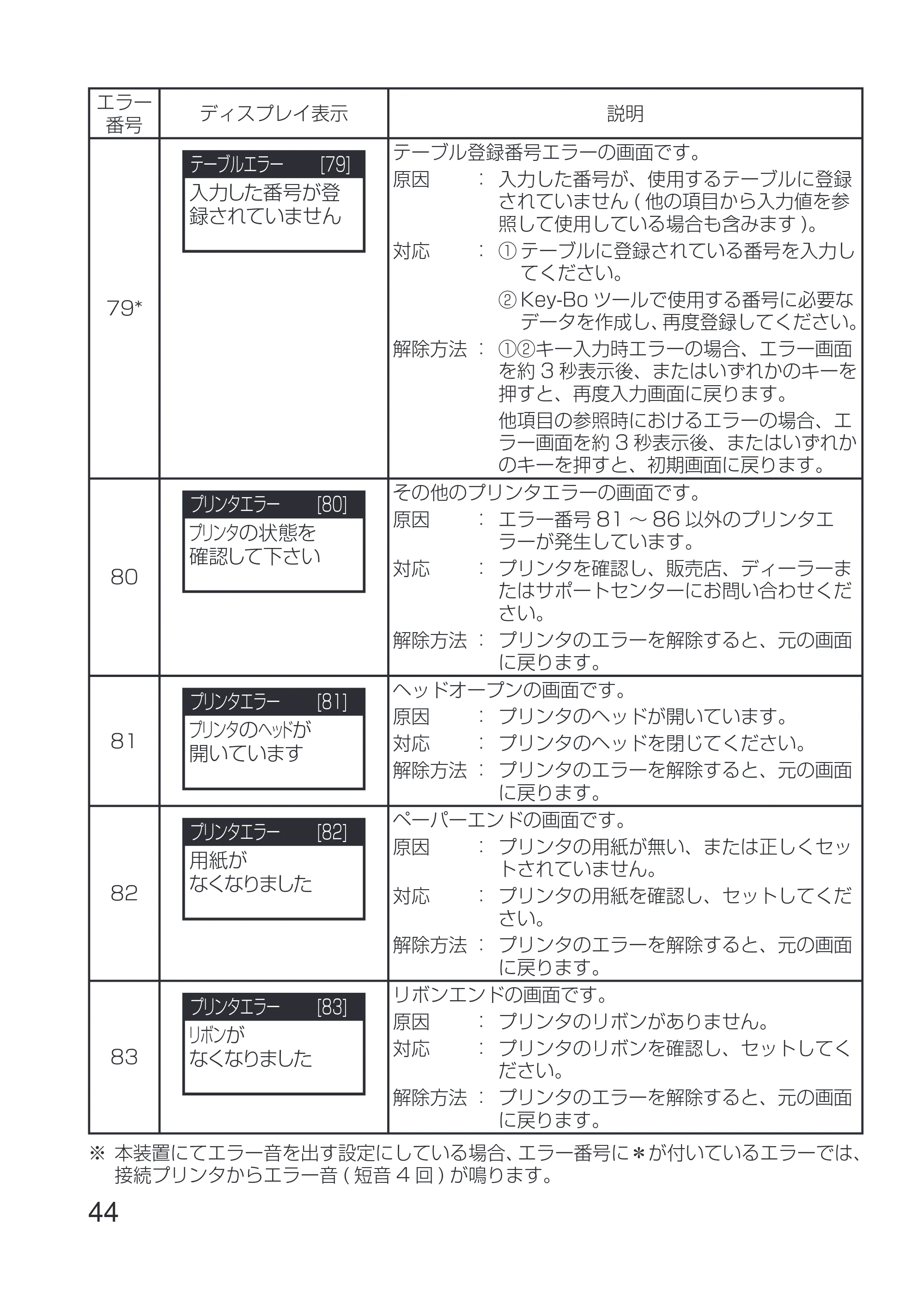 サトー Key-Bo+ / Key-Bo Key-Bo 取扱説明書（第4版） — 原本ページ — 46ページ