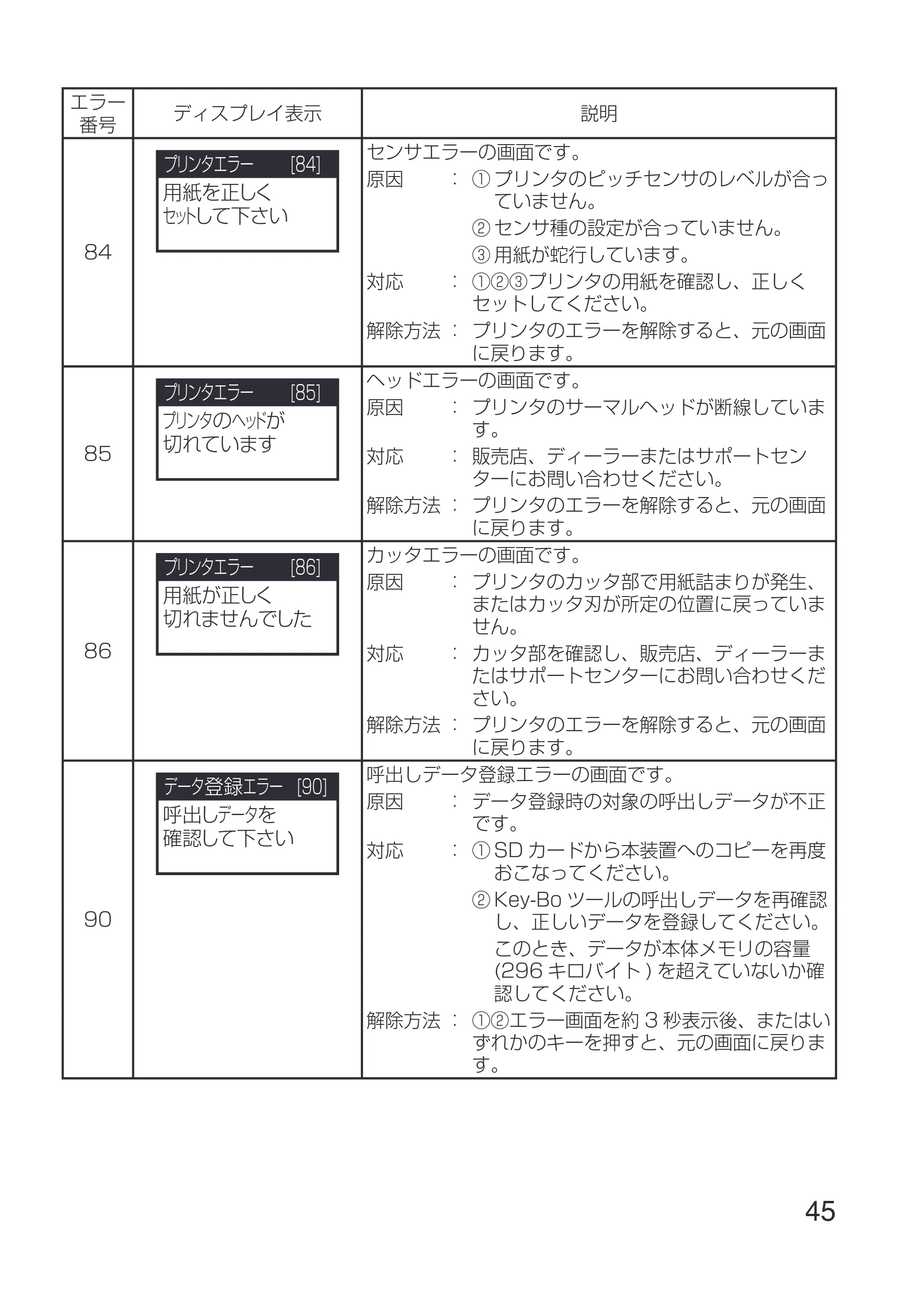 サトー Key-Bo+ / Key-Bo Key-Bo 取扱説明書（第4版） — 原本ページ — 47ページ