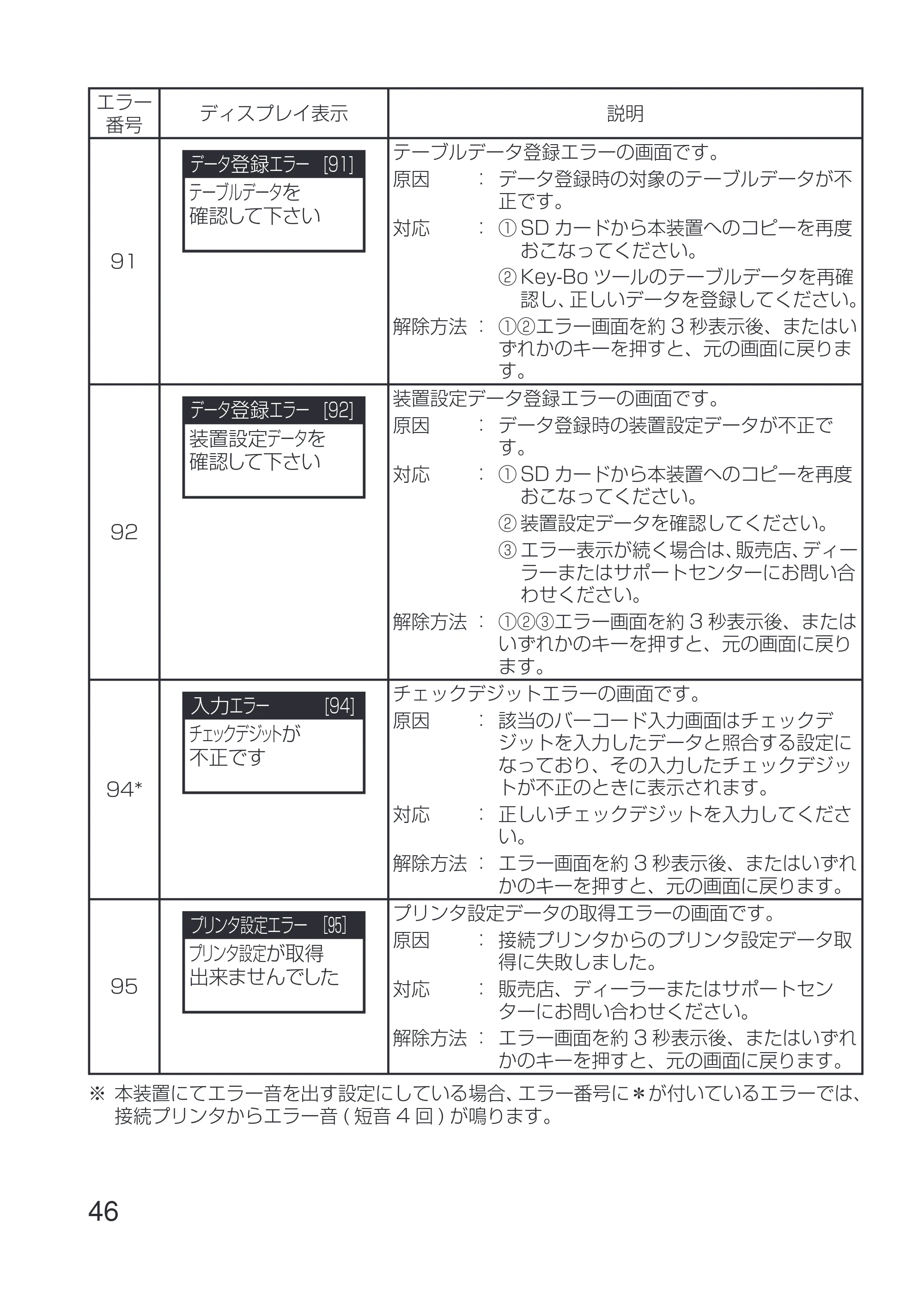 サトー Key-Bo+ / Key-Bo Key-Bo 取扱説明書（第4版） — 原本ページ — 48ページ