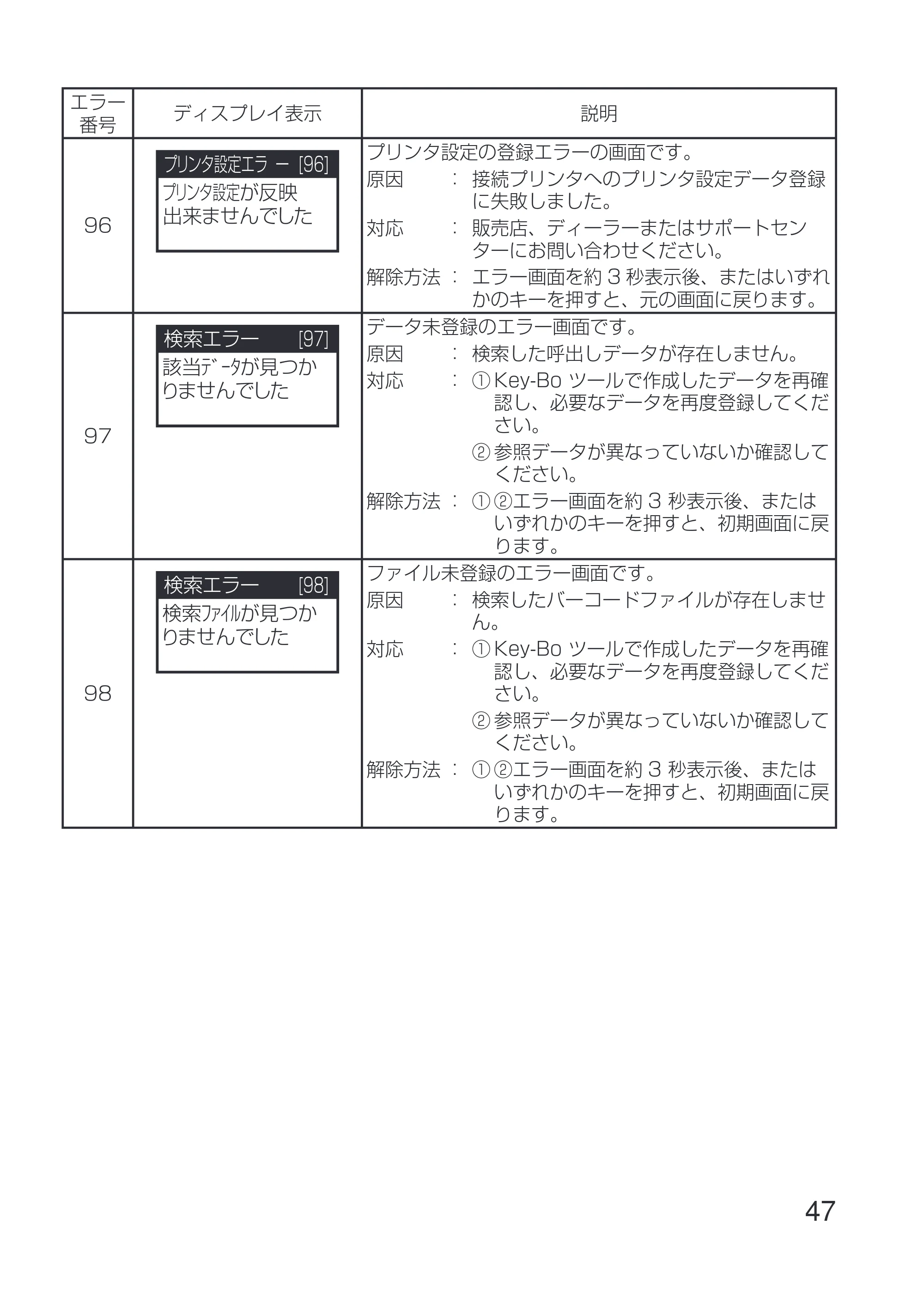 サトー Key-Bo+ / Key-Bo Key-Bo 取扱説明書（第4版） — 原本ページ — 49ページ