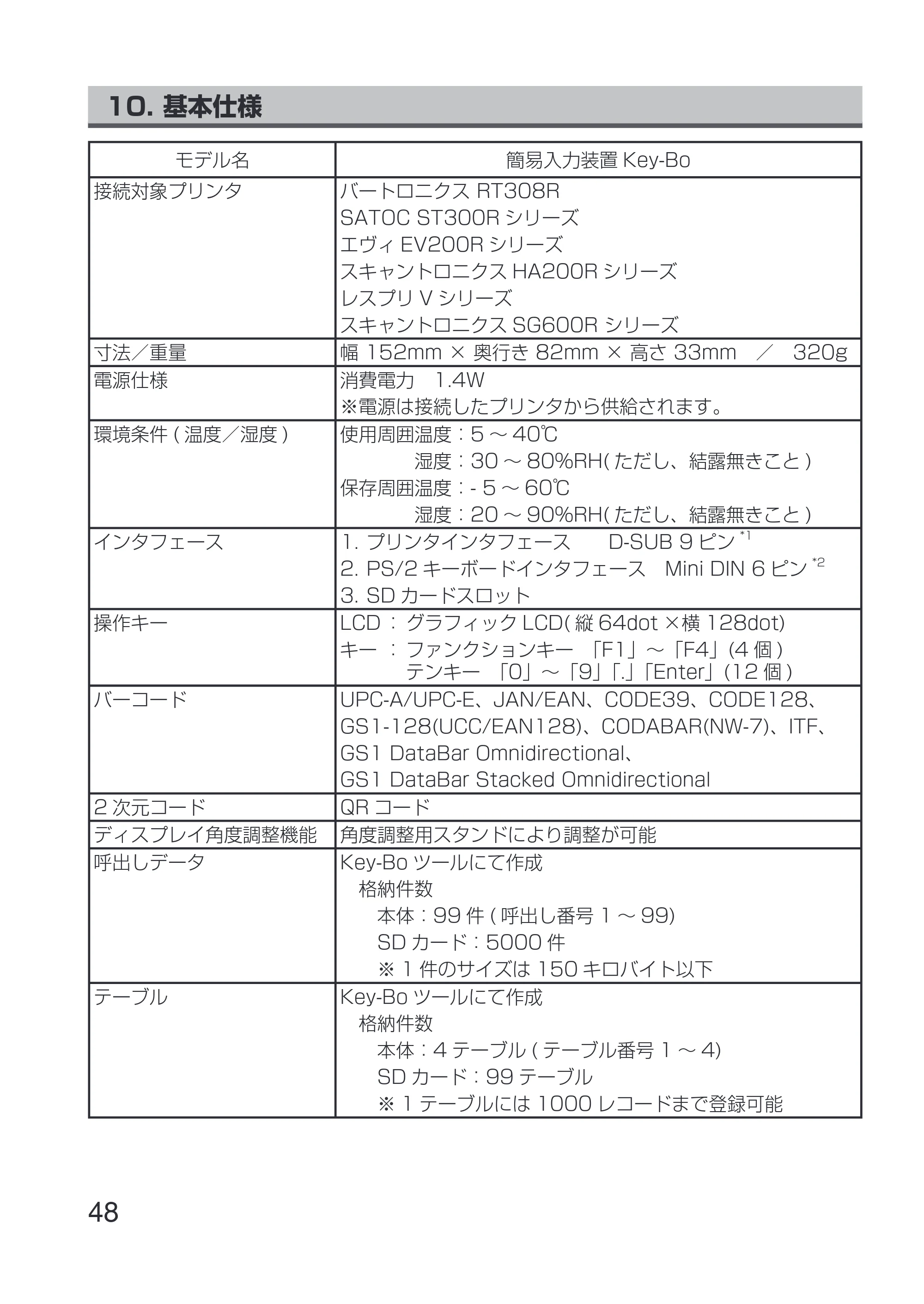 サトー Key-Bo+ / Key-Bo Key-Bo 取扱説明書（第4版） — 原本ページ — 50ページ