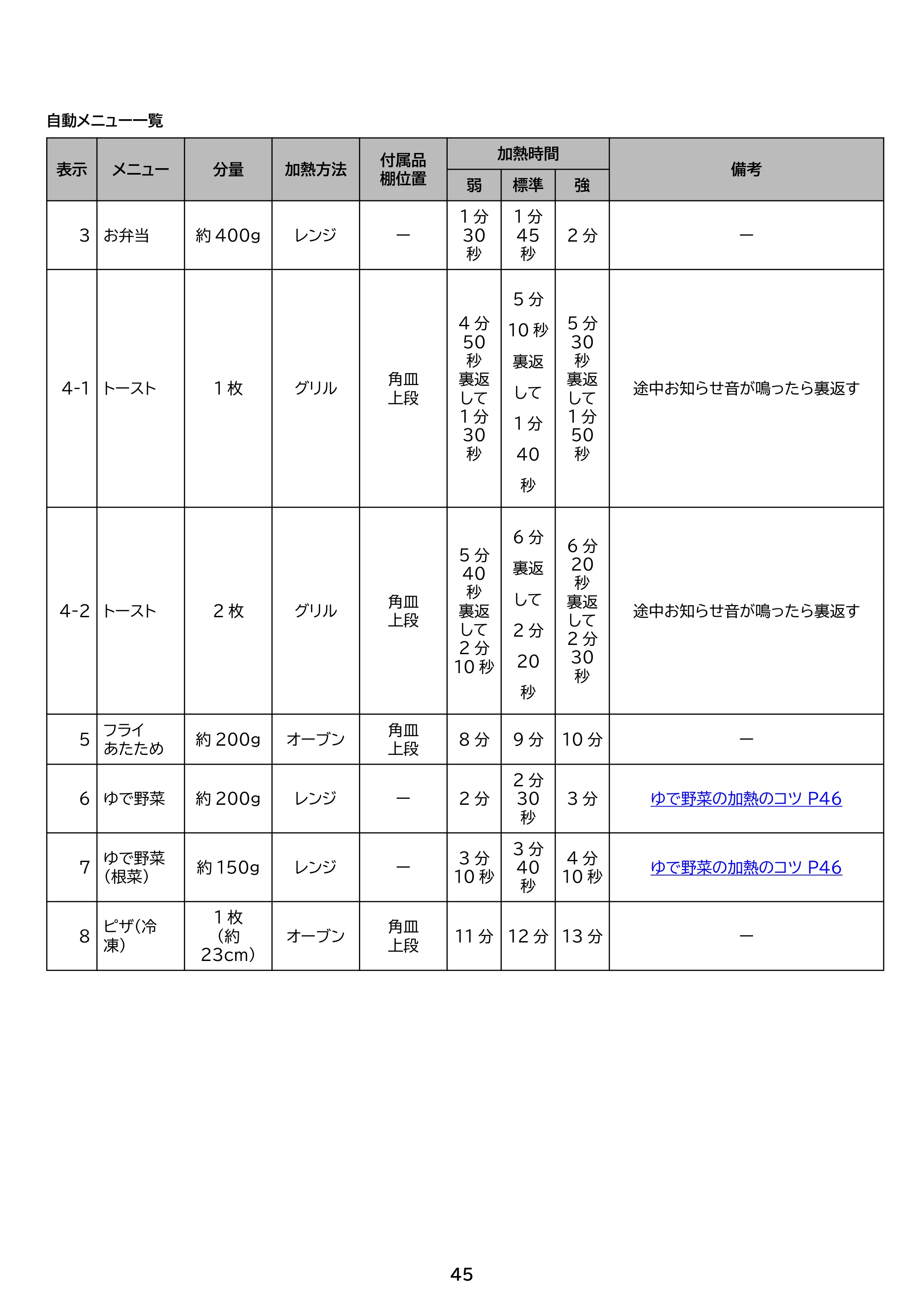 アイリスオーヤマ PMO-F1602 取扱説明書 — 原本ページ — 45ページ