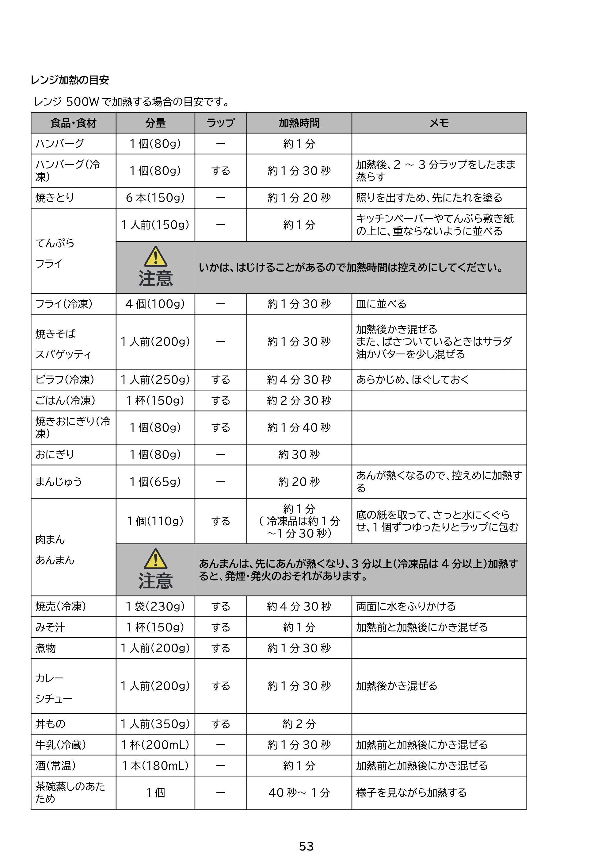 アイリスオーヤマ PMO-F1602 取扱説明書 — 原本ページ — 53ページ