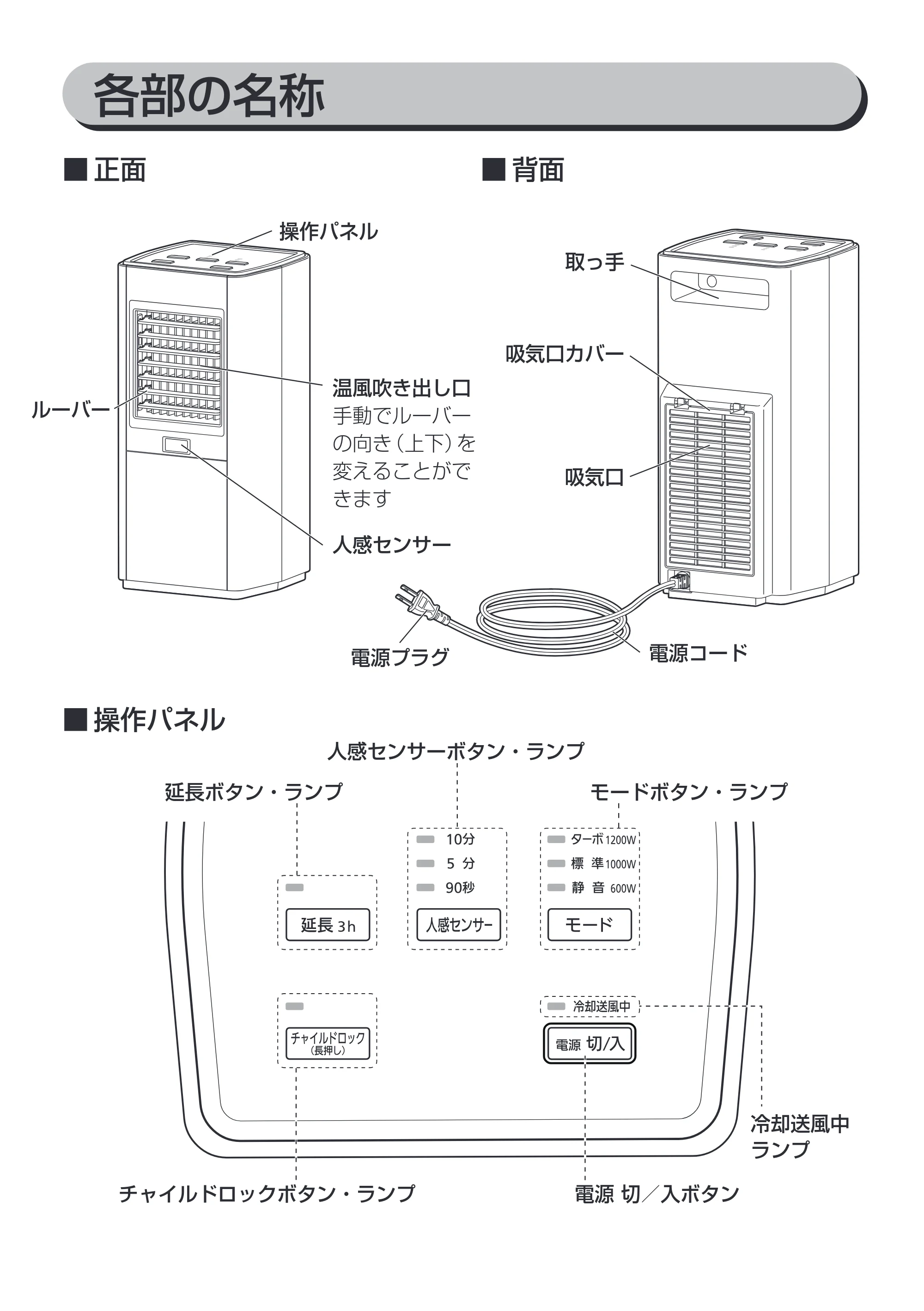 アイリスオーヤマ JCH-12TDS1 取扱説明書 — 原本ページ — 7ページ