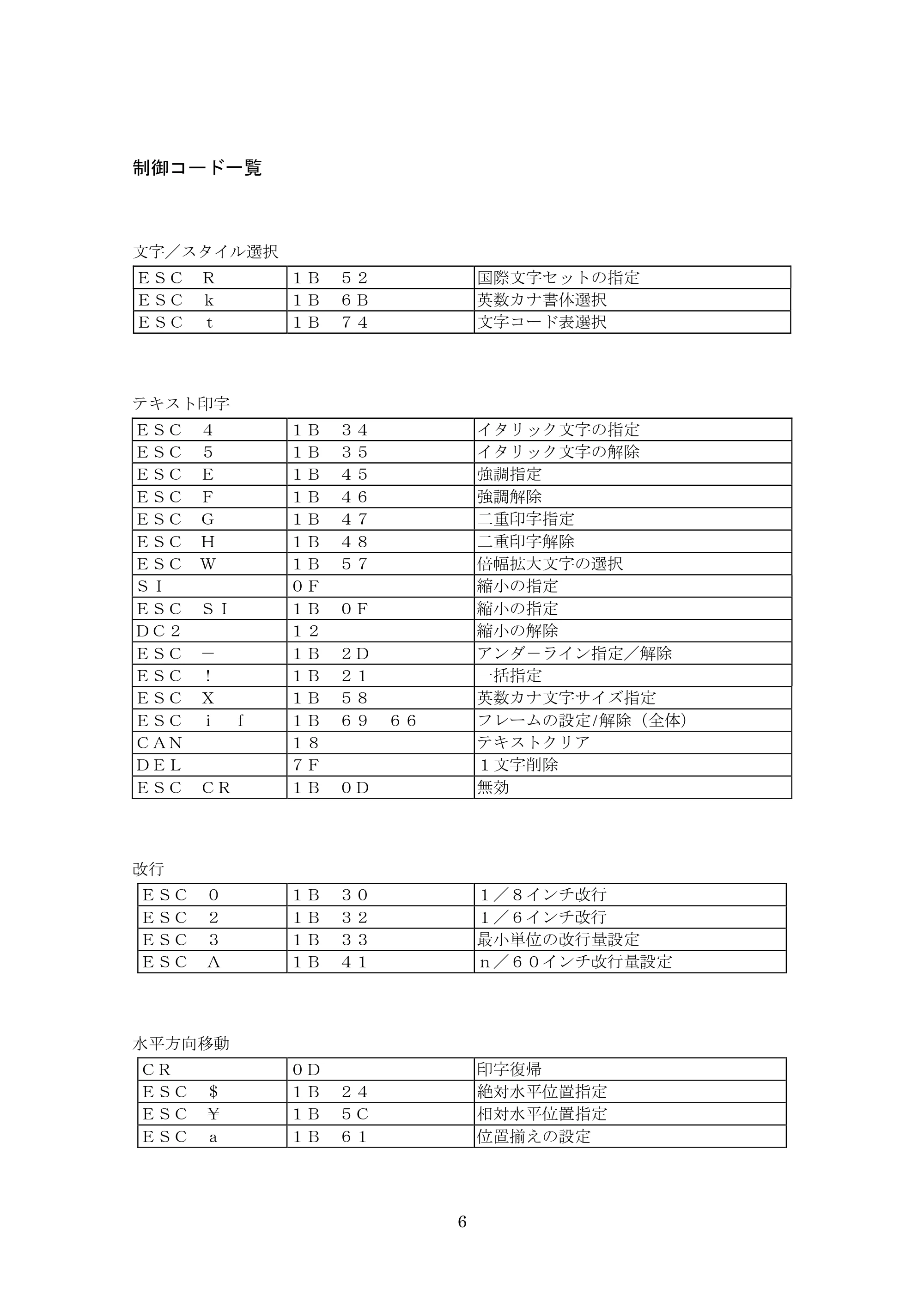 ブラザー PT-9700PC / PT-9800PCN ESC/Pコマンドリファレンス — 制御コード一覧 — 原本ページ — 6ページ