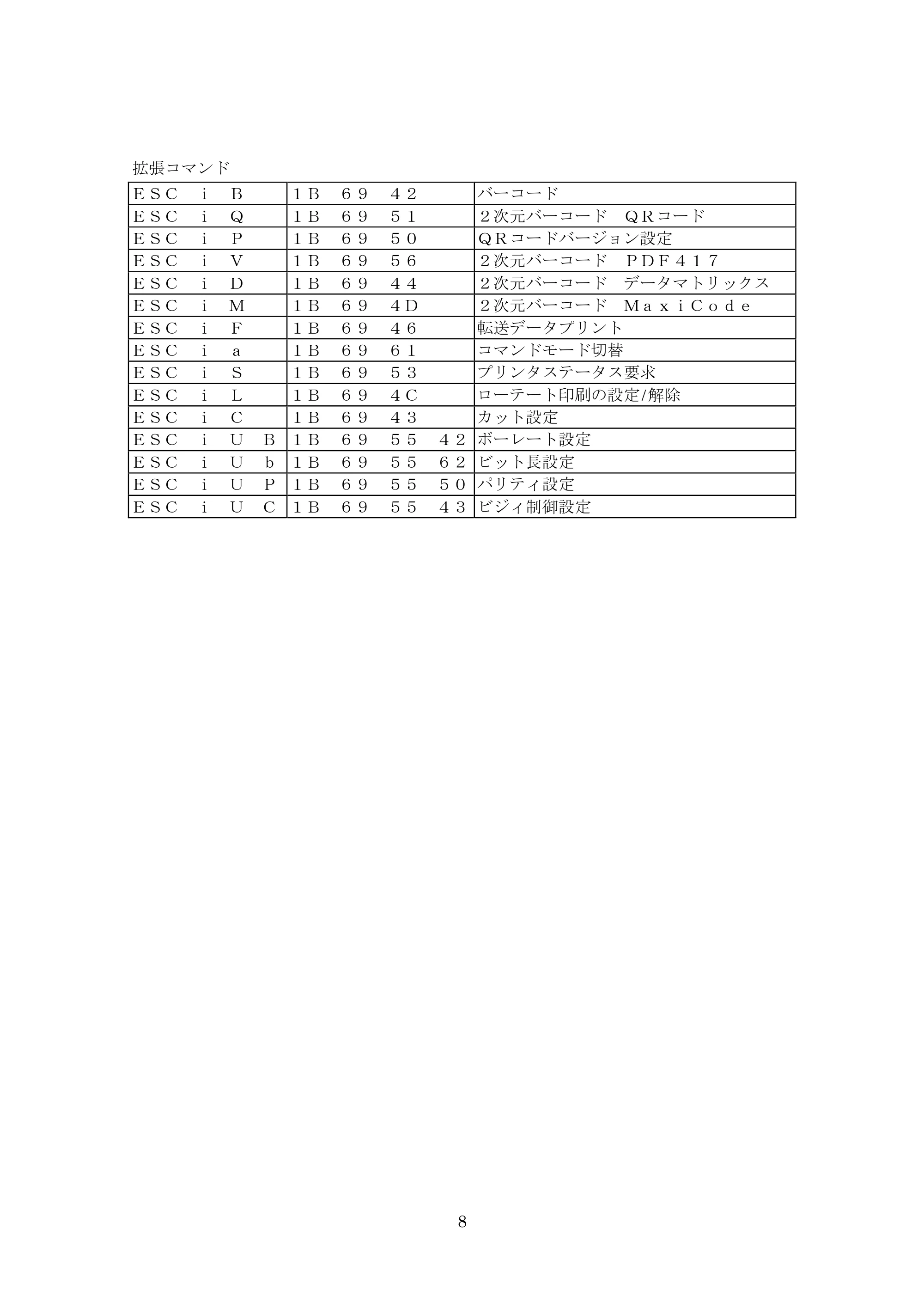 ブラザー PT-9700PC / PT-9800PCN ESC/Pコマンドリファレンス — 原本ページ — 8ページ