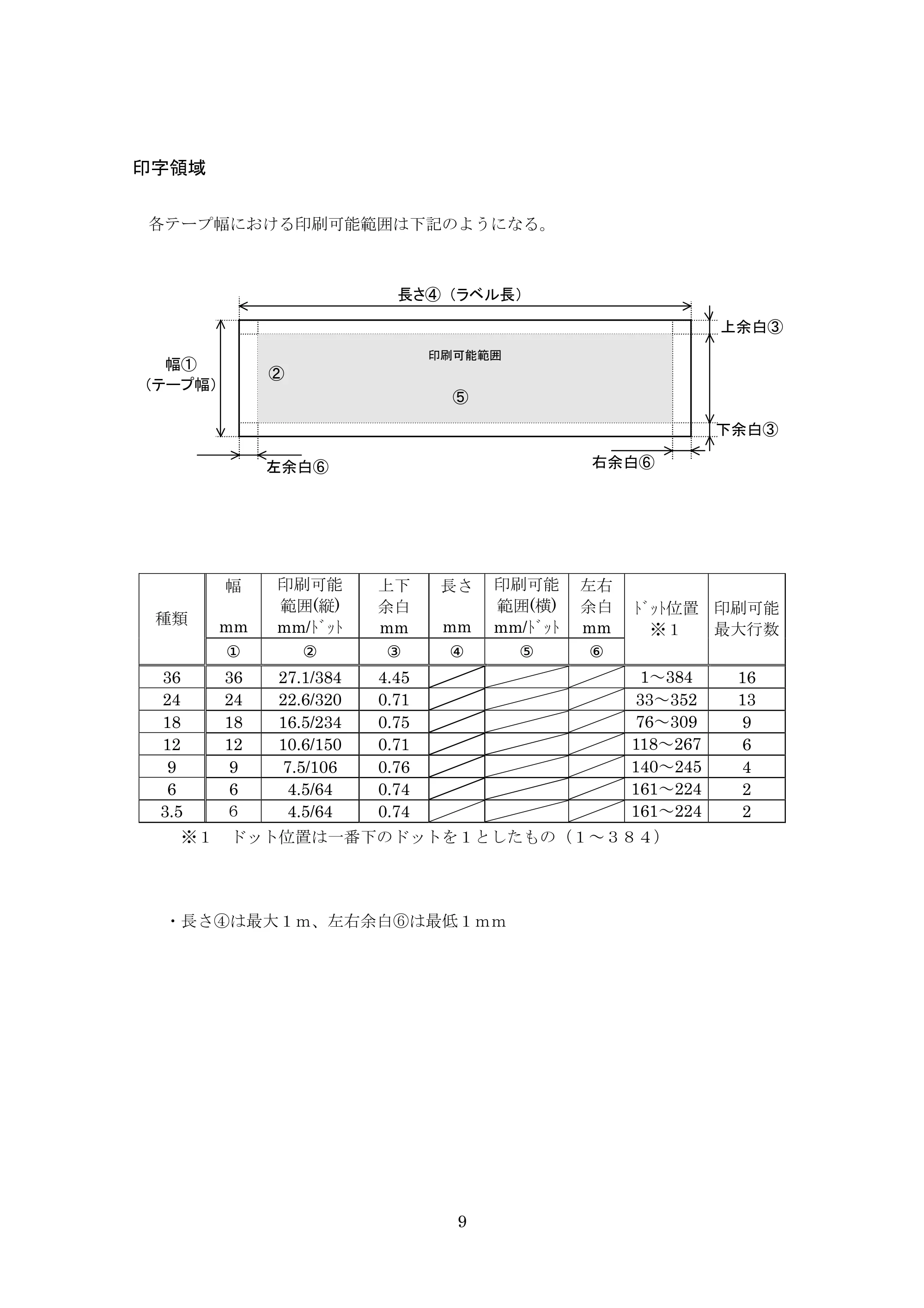 ブラザー PT-9700PC / PT-9800PCN ESC/Pコマンドリファレンス — 印字領域 — 原本ページ — 9ページ