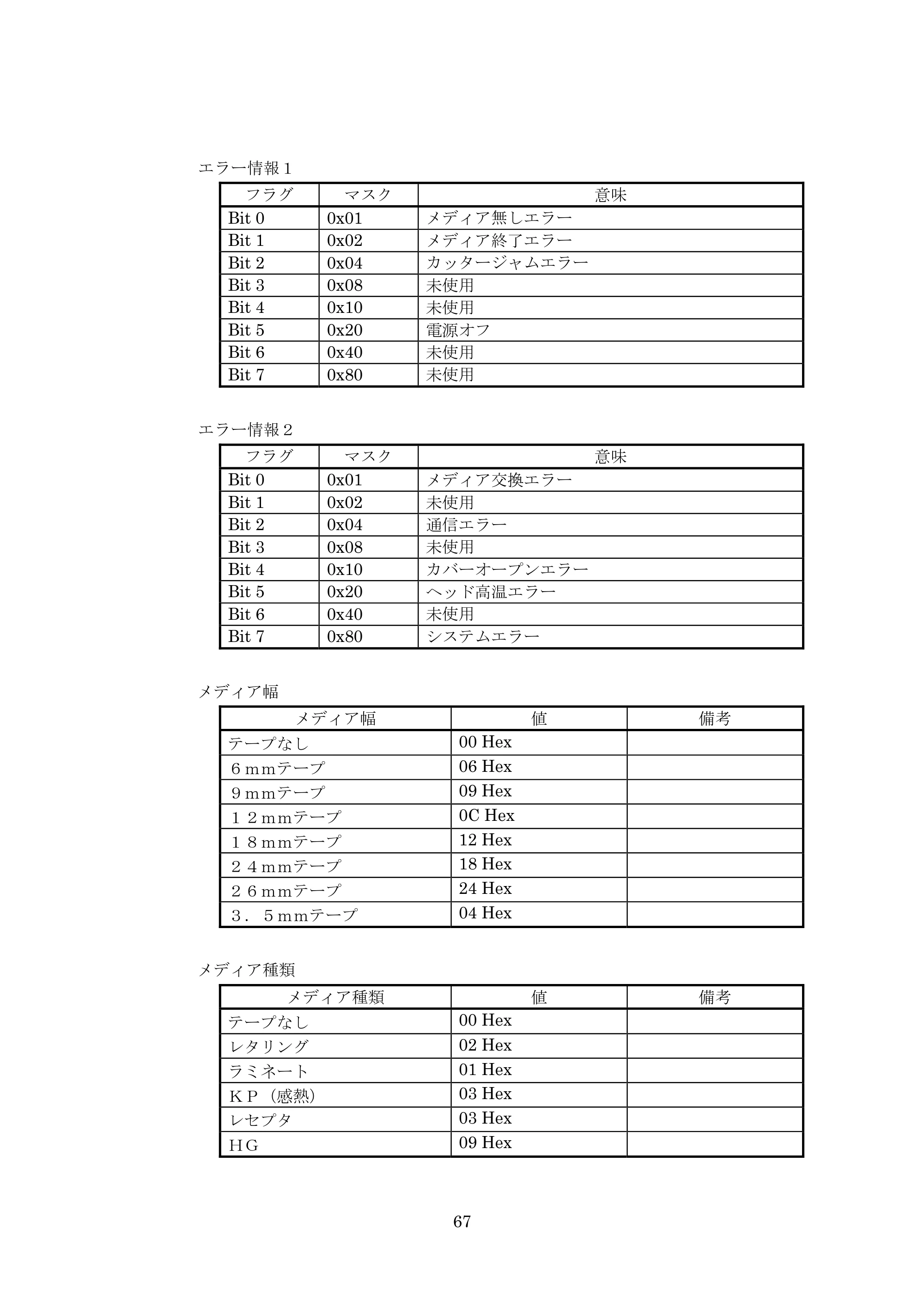 ブラザー PT-9700PC / PT-9800PCN ESC/Pコマンドリファレンス — 原本ページ — 67ページ