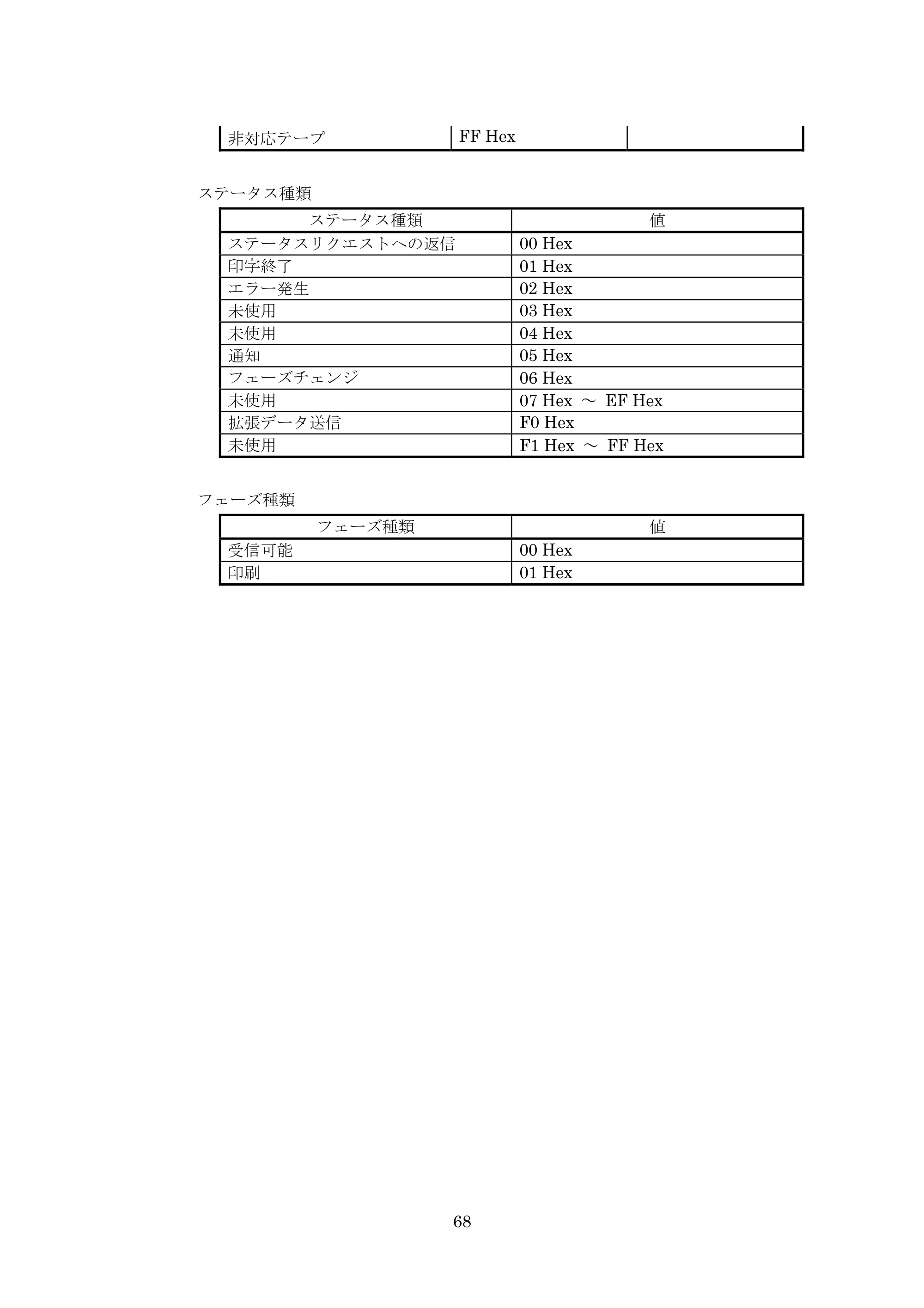 ブラザー PT-9700PC / PT-9800PCN ESC/Pコマンドリファレンス — 原本ページ — 68ページ