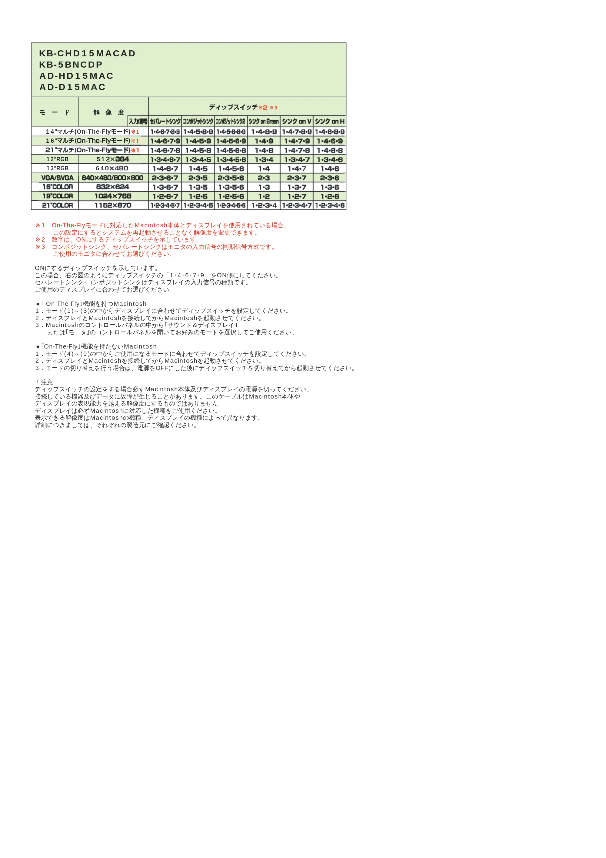 サンワサプライ AD-HD15MAC 取扱説明書 — 原本ページ — 1ページ