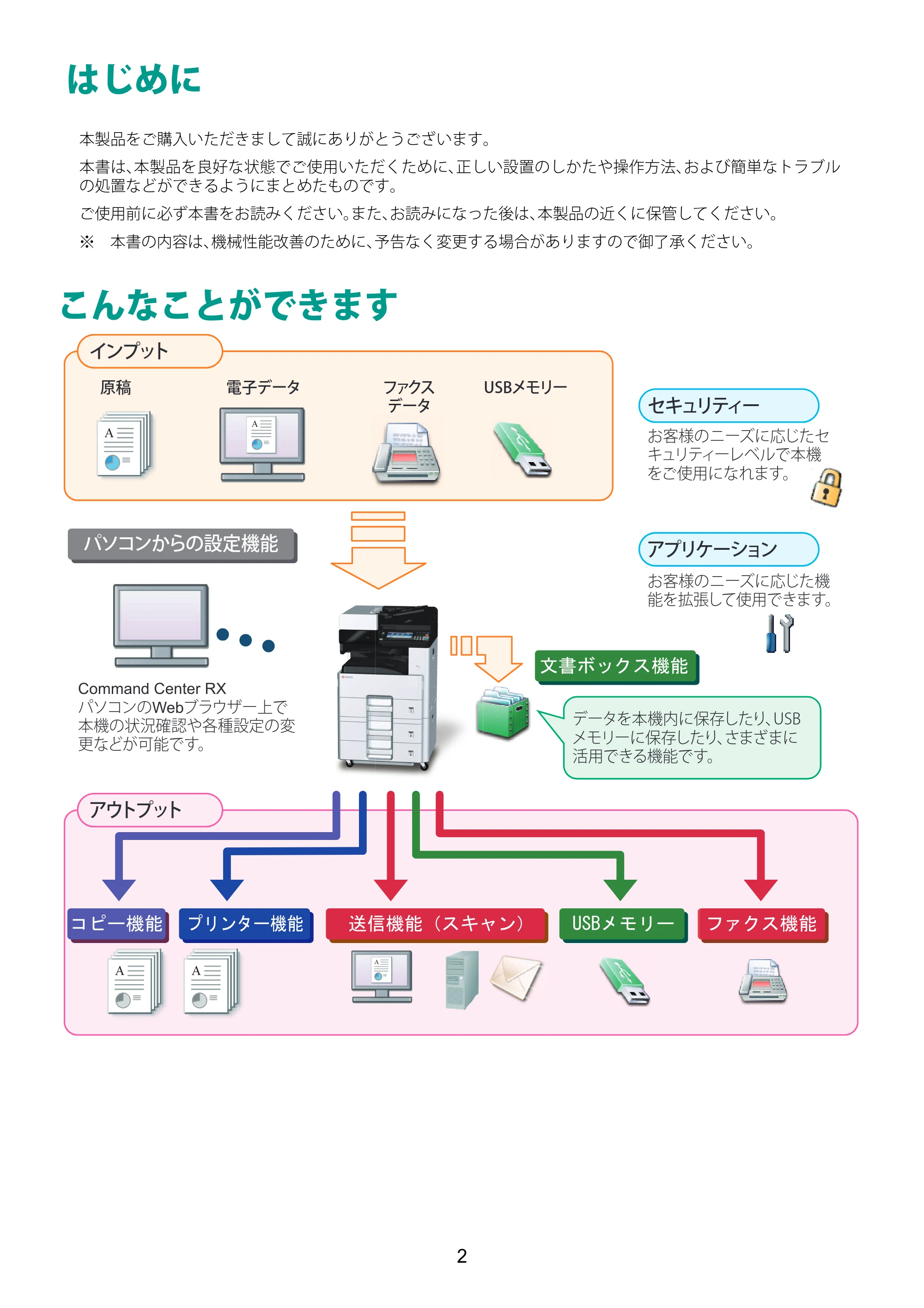 京セラ TASKalfa 2510i/2510i+ / TASKalfa 2520i/2520i+ TASKalfa 2520i/2520i+/2510i/2510i+ クイックガイド — 原本ページ — 2ページ