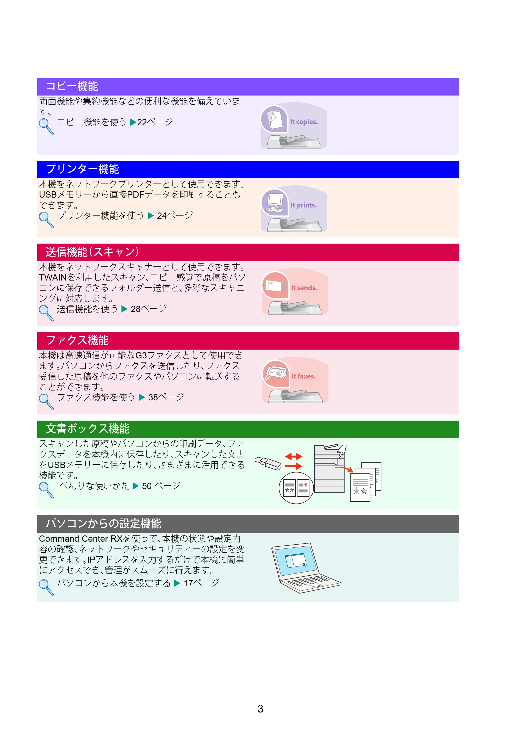 京セラ TASKalfa 2510i/2510i+ / TASKalfa 2520i/2520i+ TASKalfa 2520i/2520i+/2510i/2510i+ クイックガイド — 原本ページ — 3ページ