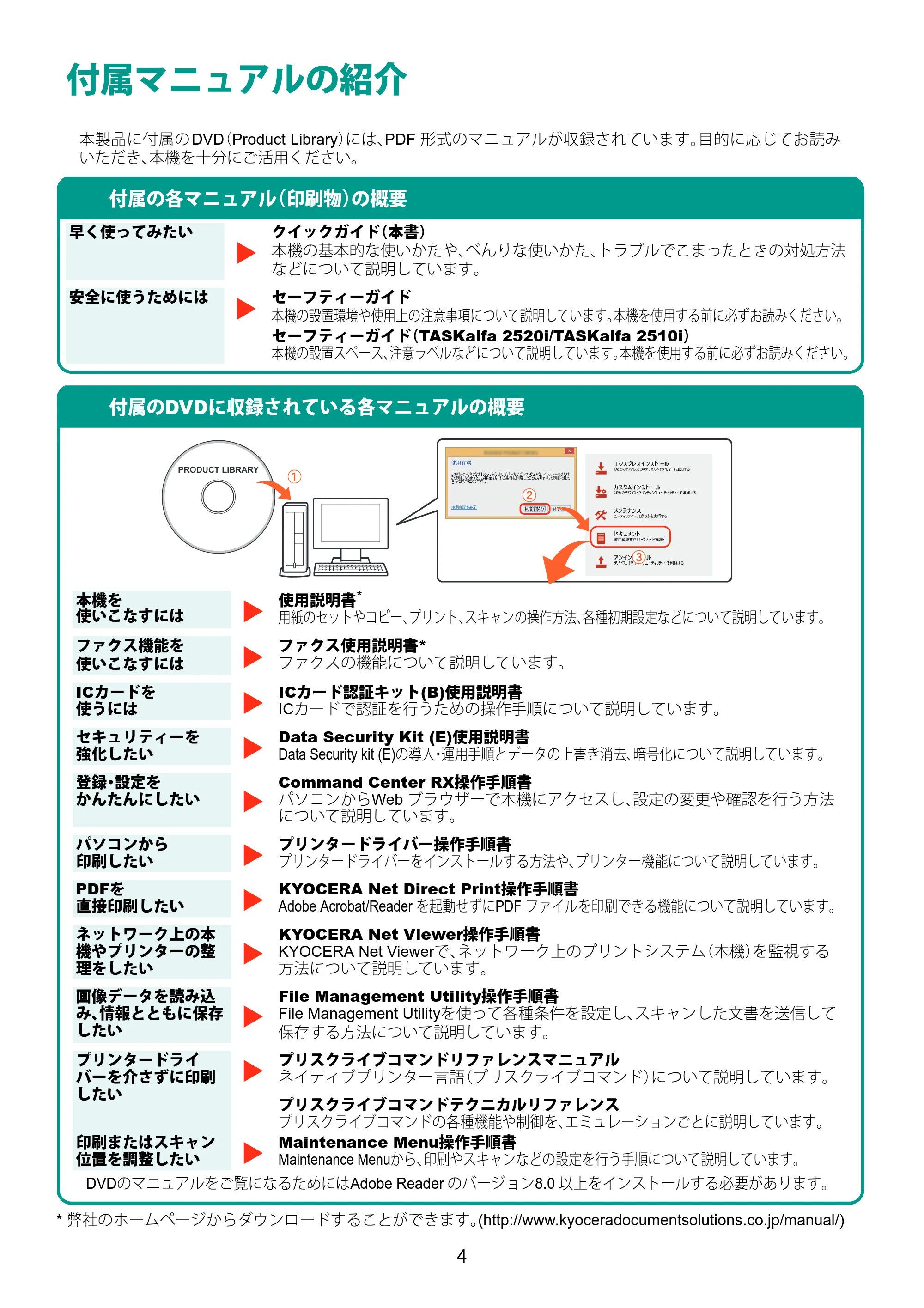 京セラ TASKalfa 2510i/2510i+ / TASKalfa 2520i/2520i+ TASKalfa 2520i/2520i+/2510i/2510i+ クイックガイド — 原本ページ — 4ページ