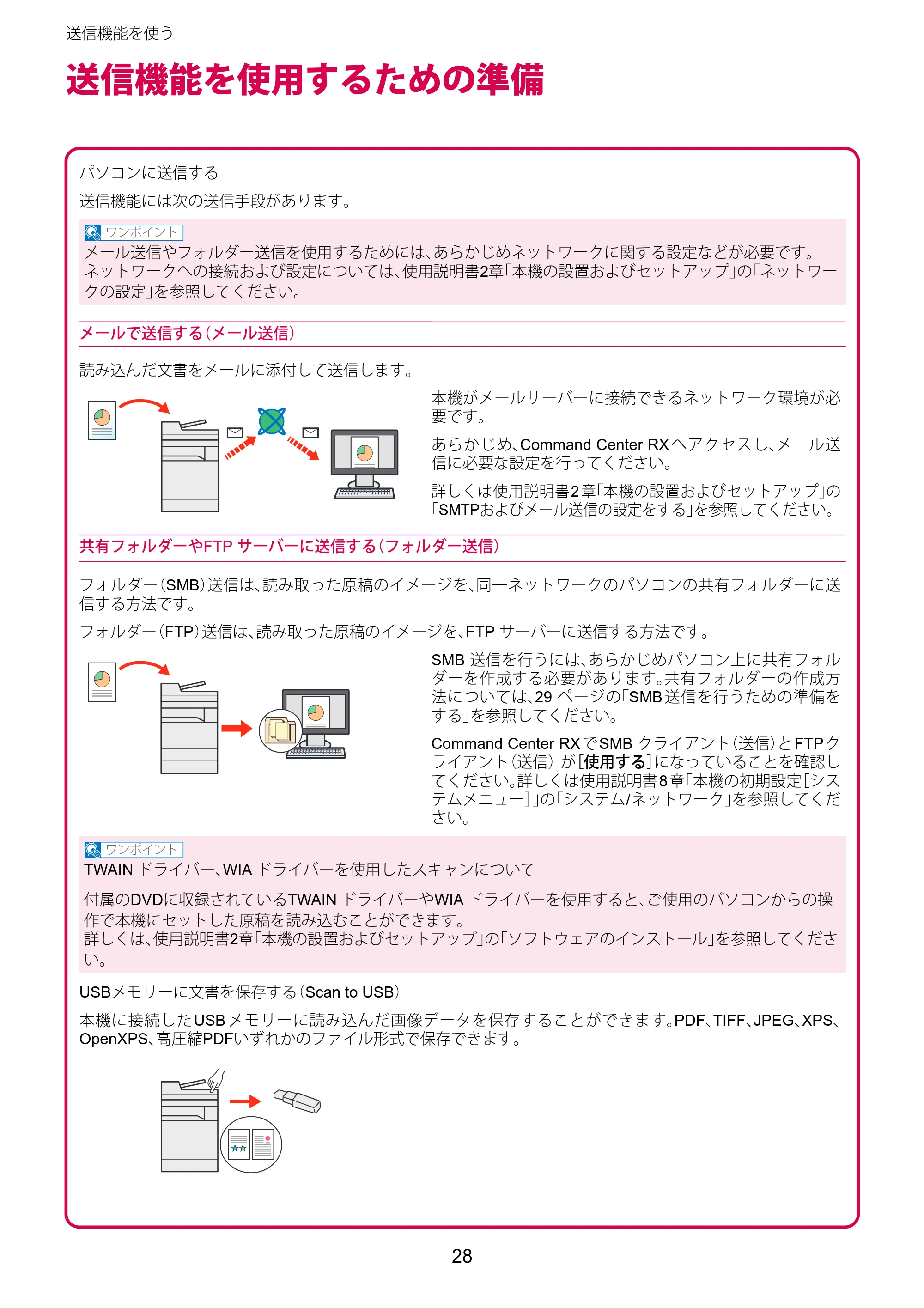 京セラ TASKalfa 2510i/2510i+ / TASKalfa 2520i/2520i+ TASKalfa 2520i/2520i+/2510i/2510i+ クイックガイド — 送信機能を使う — 原本ページ — 28ページ