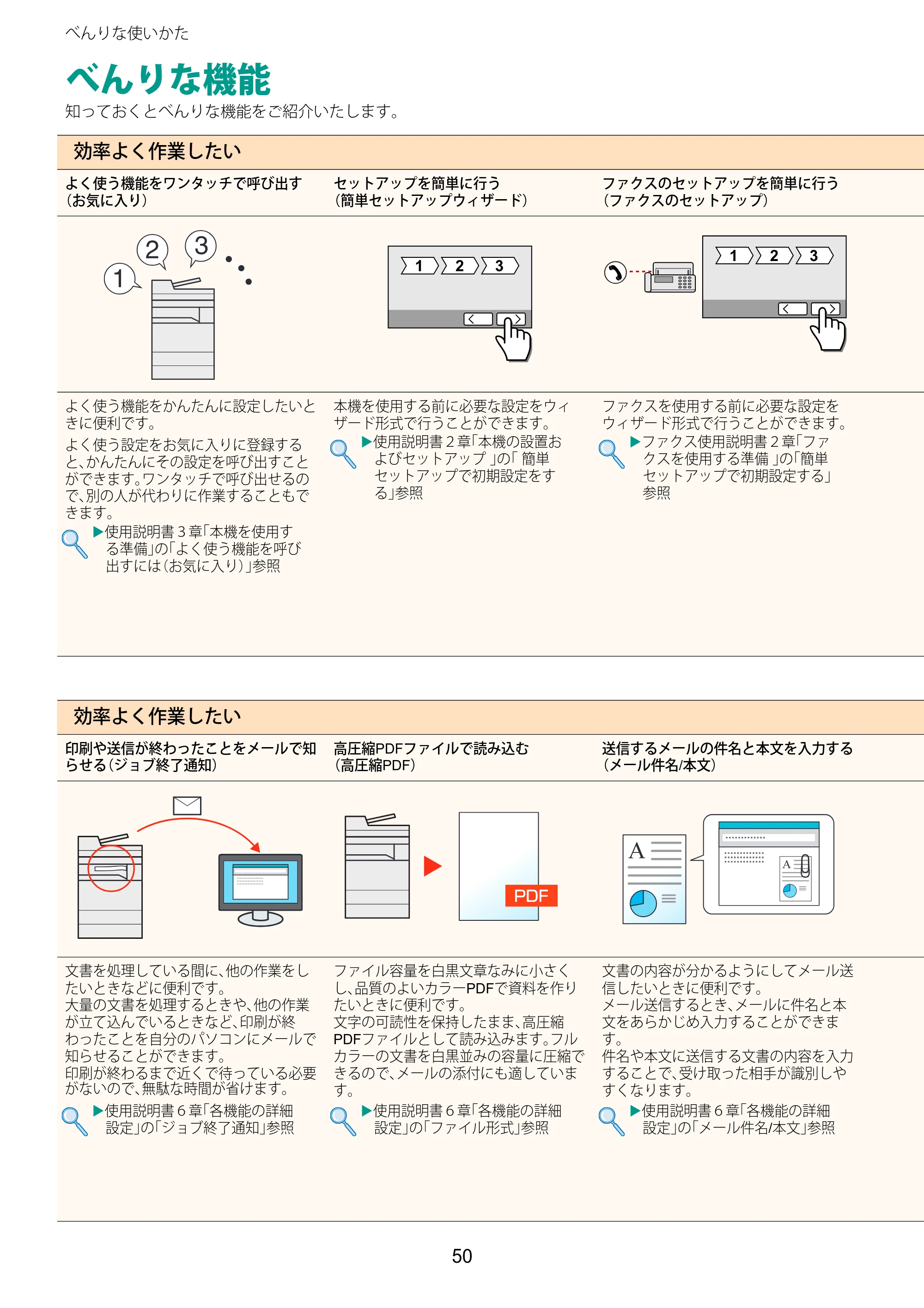 京セラ TASKalfa 2510i/2510i+ / TASKalfa 2520i/2520i+ TASKalfa 2520i/2520i+/2510i/2510i+ クイックガイド — べんりな使いかた — 原本ページ — 50ページ