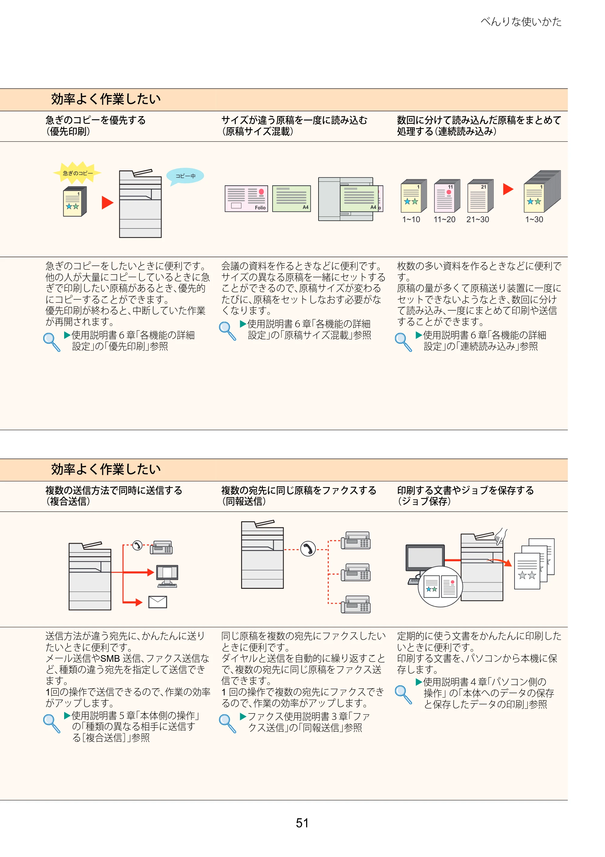 京セラ TASKalfa 2510i/2510i+ / TASKalfa 2520i/2520i+ TASKalfa 2520i/2520i+/2510i/2510i+ クイックガイド — 原本ページ — 51ページ