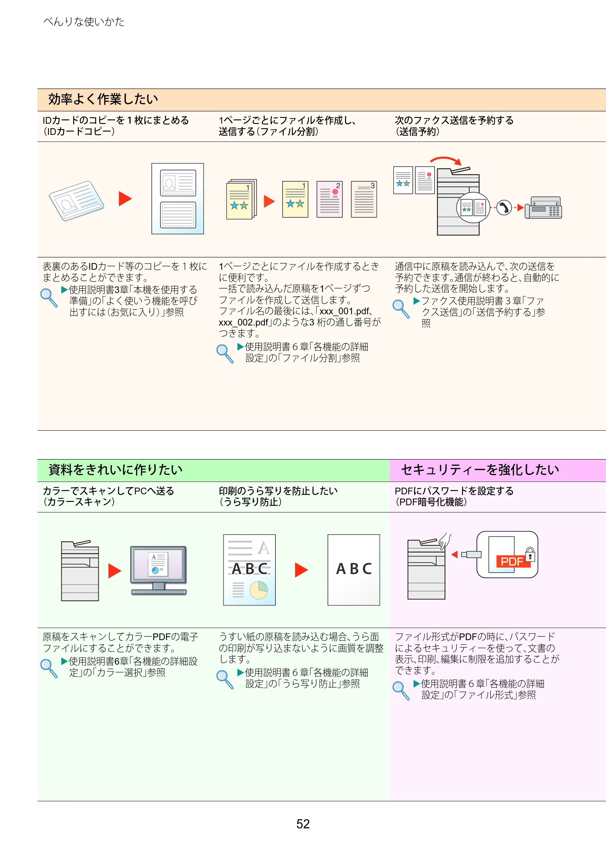 京セラ TASKalfa 2510i/2510i+ / TASKalfa 2520i/2520i+ TASKalfa 2520i/2520i+/2510i/2510i+ クイックガイド — 原本ページ — 52ページ