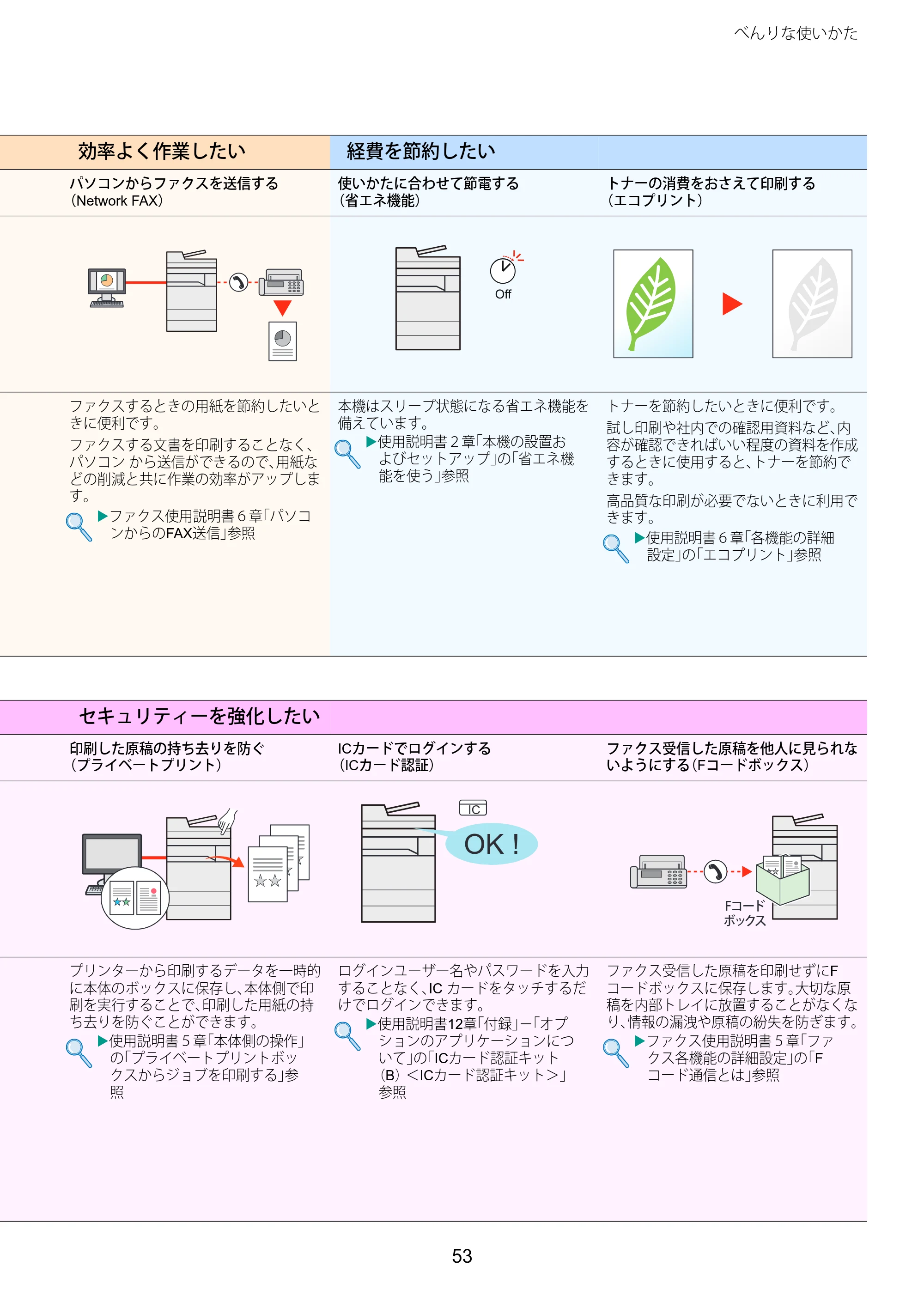 京セラ TASKalfa 2510i/2510i+ / TASKalfa 2520i/2520i+ TASKalfa 2520i/2520i+/2510i/2510i+ クイックガイド — 原本ページ — 53ページ