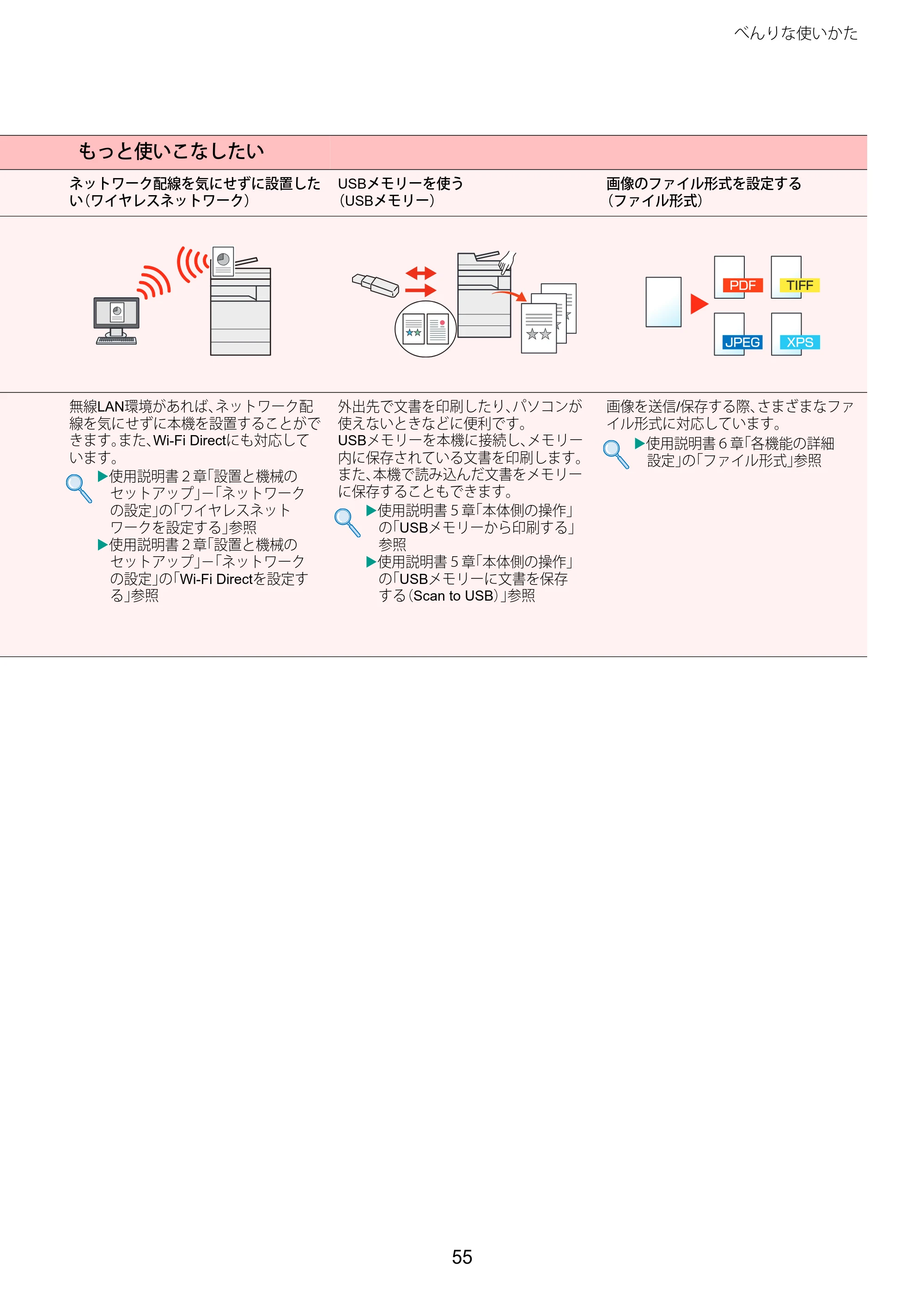 京セラ TASKalfa 2510i/2510i+ / TASKalfa 2520i/2520i+ TASKalfa 2520i/2520i+/2510i/2510i+ クイックガイド — 原本ページ — 55ページ