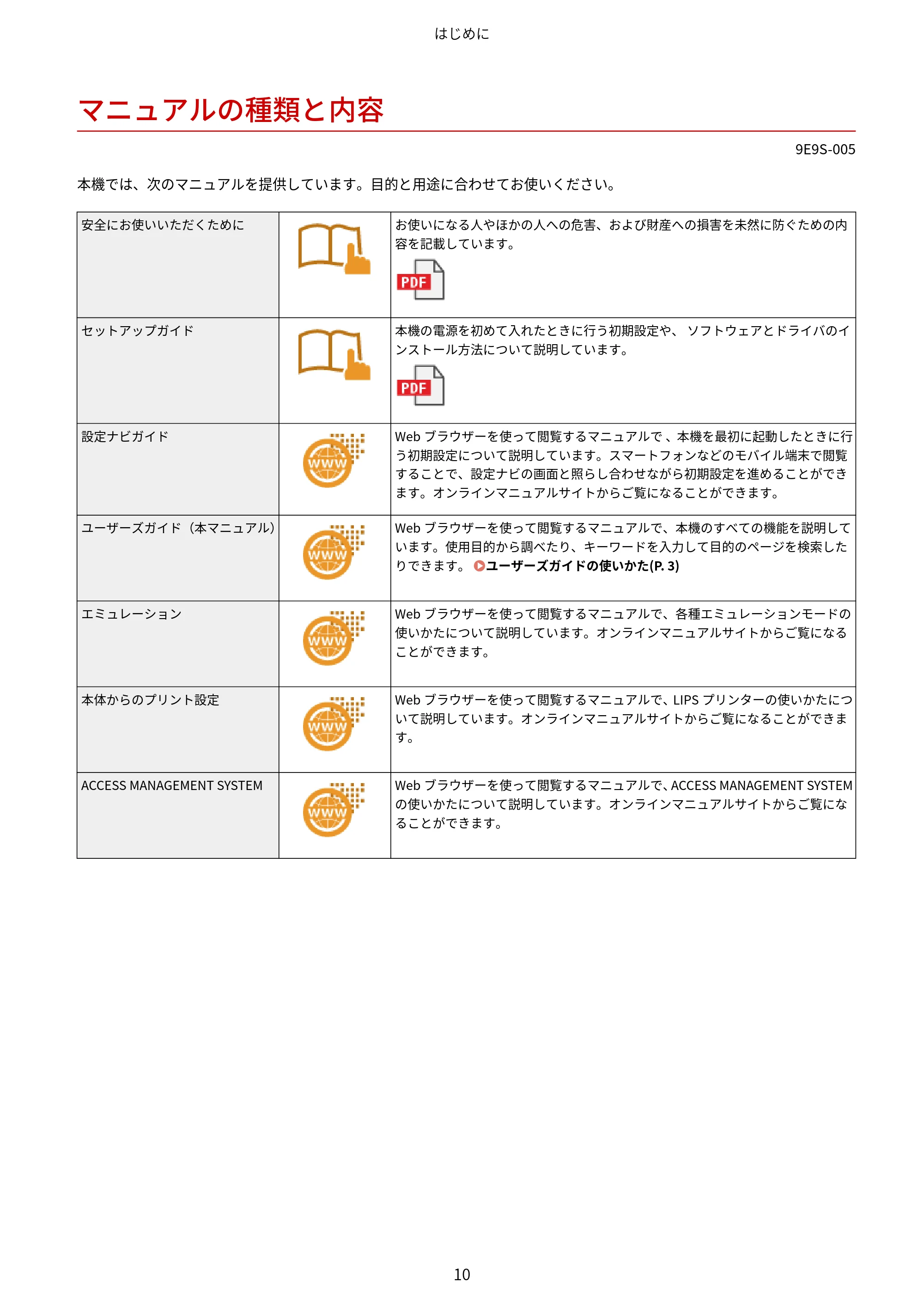 キヤノン MF842Cdw ユーザーズガイド 2026年6月25日更新（PDF：15.4MB） — マニュアルの種類と内容 — 原本ページ — 22ページ