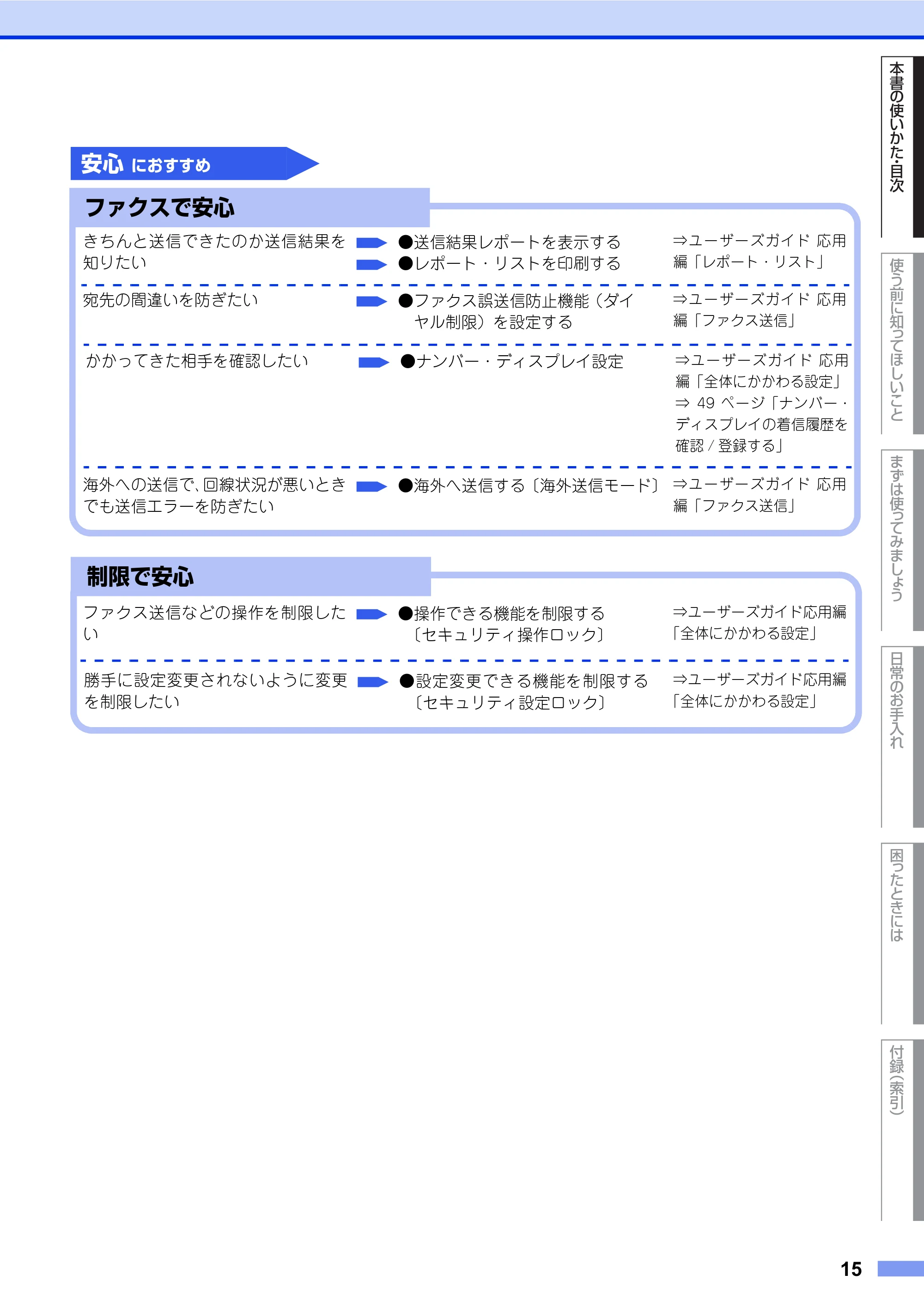 ブラザー FAX-2840 ユーザーズガイド ~基本編~ — 原本ページ — 15ページ