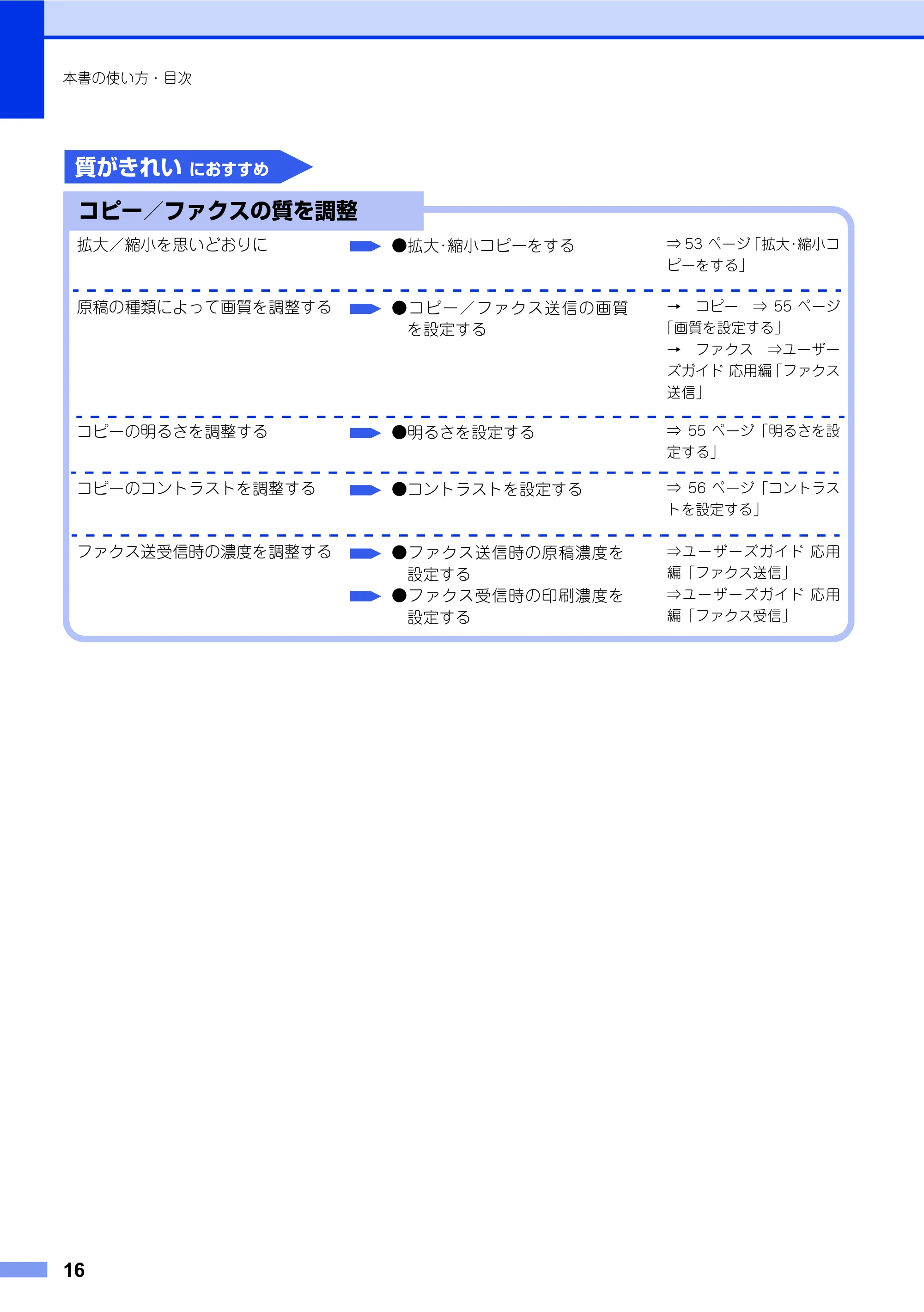 ブラザー FAX-2840 ユーザーズガイド ~基本編~ — 原本ページ — 16ページ