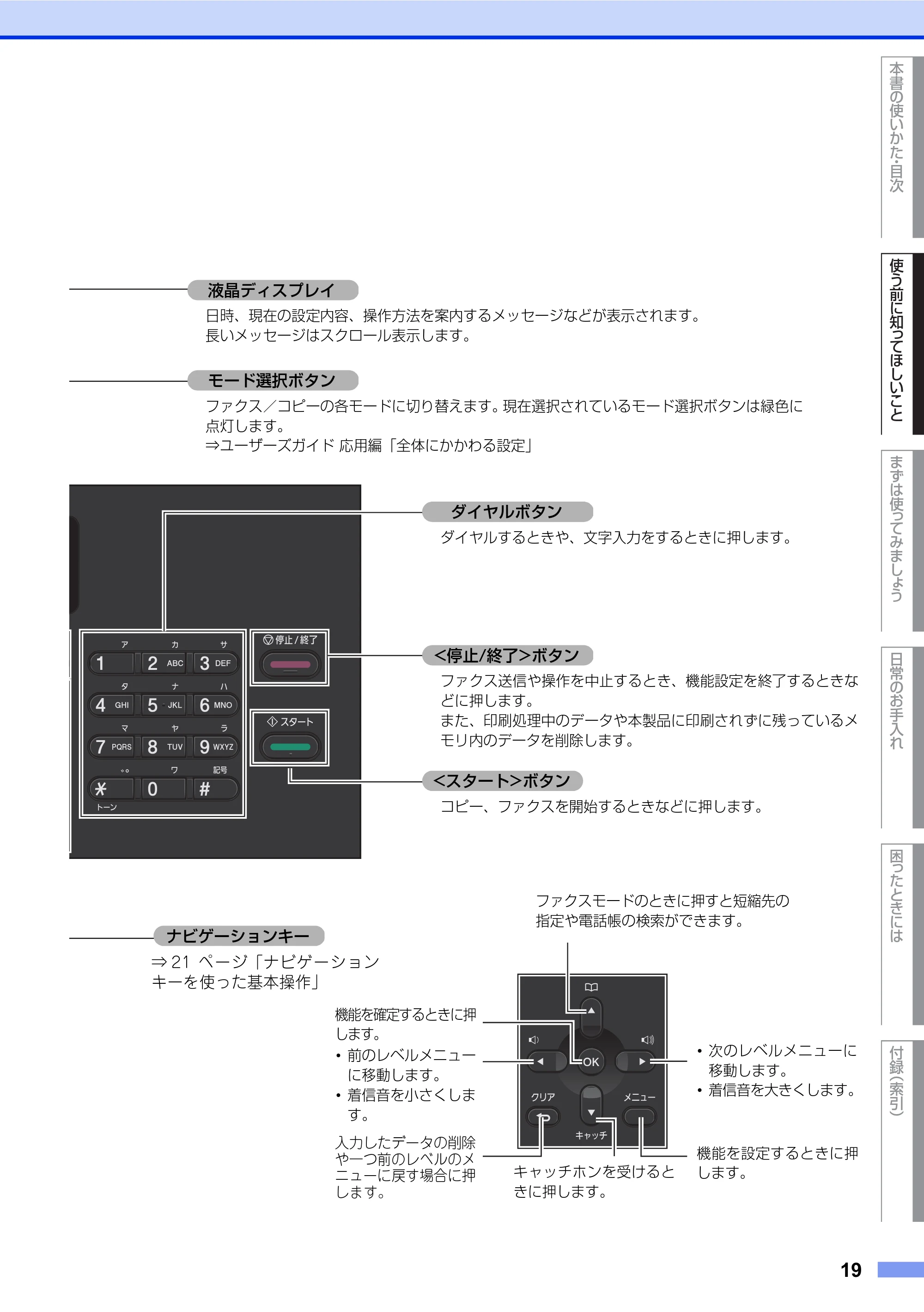 ブラザー FAX-2840 ユーザーズガイド ~基本編~ — 原本ページ — 19ページ