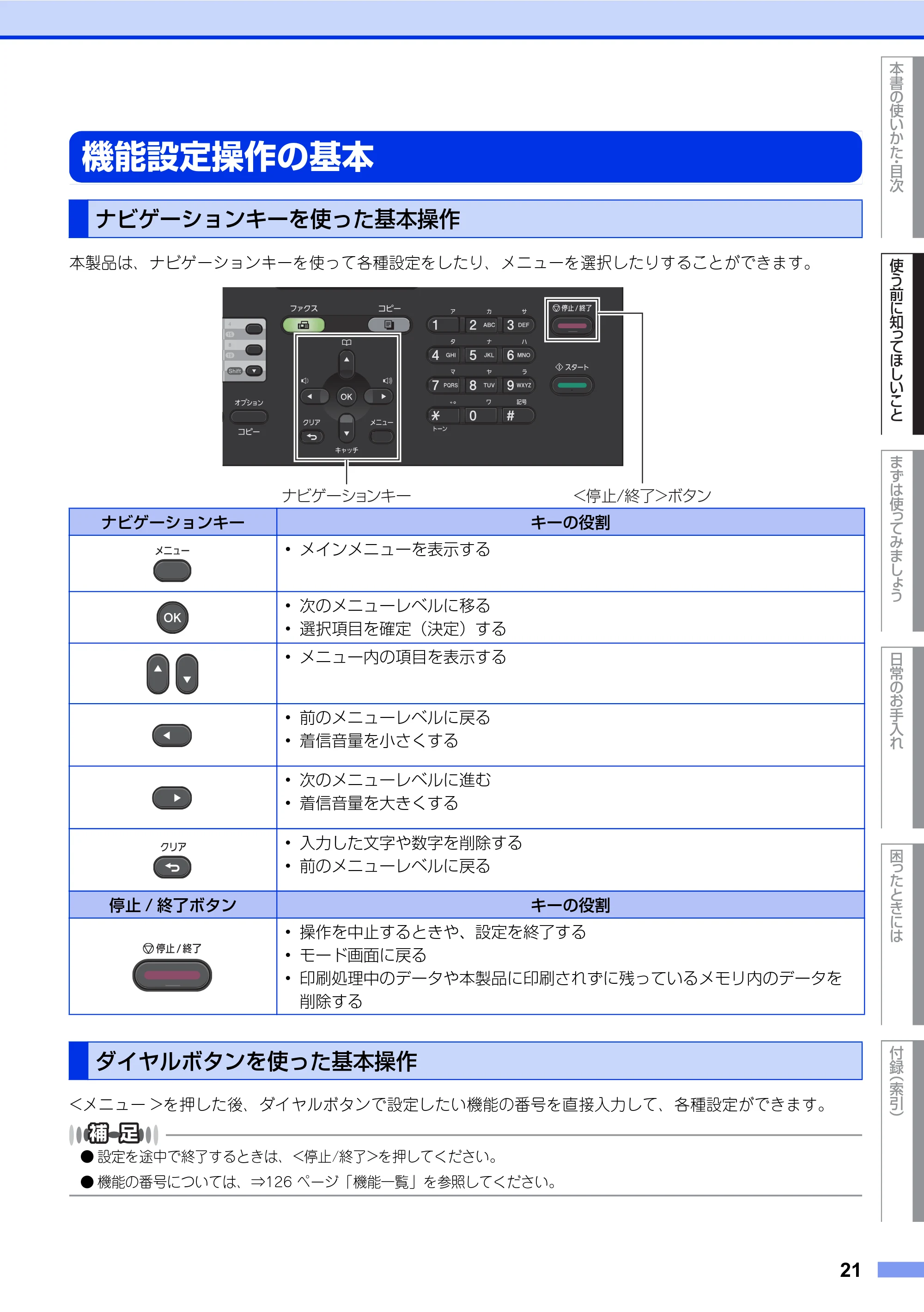ブラザー FAX-2840 ユーザーズガイド ~基本編~ — 機能設定操作の基本 — 原本ページ — 21ページ