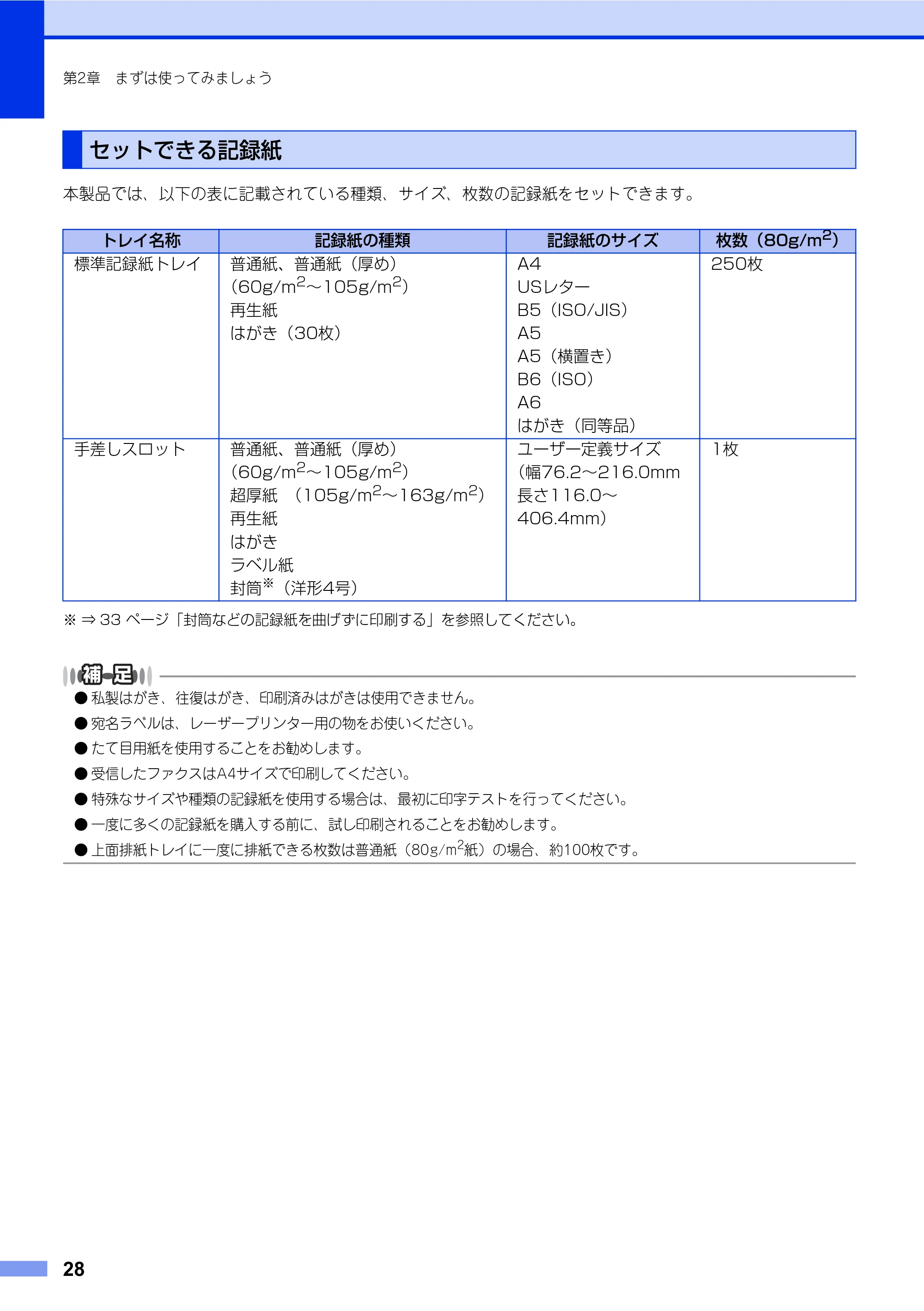 ブラザー FAX-2840 ユーザーズガイド ~基本編~ — セットできる記録紙 — 原本ページ — 28ページ