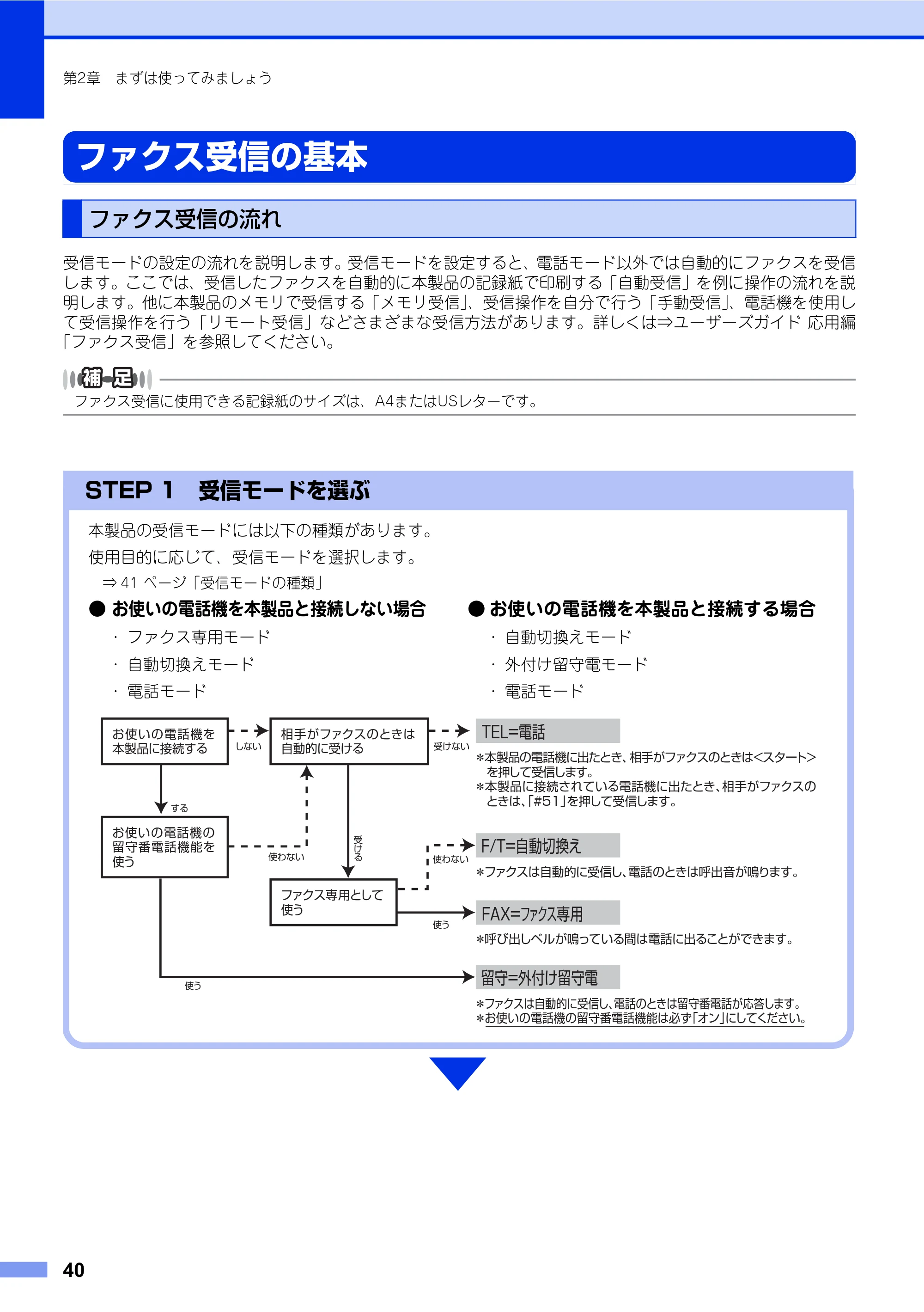 ブラザー FAX-2840 ユーザーズガイド ~基本編~ — ファクス受信の基本 — 原本ページ — 40ページ
