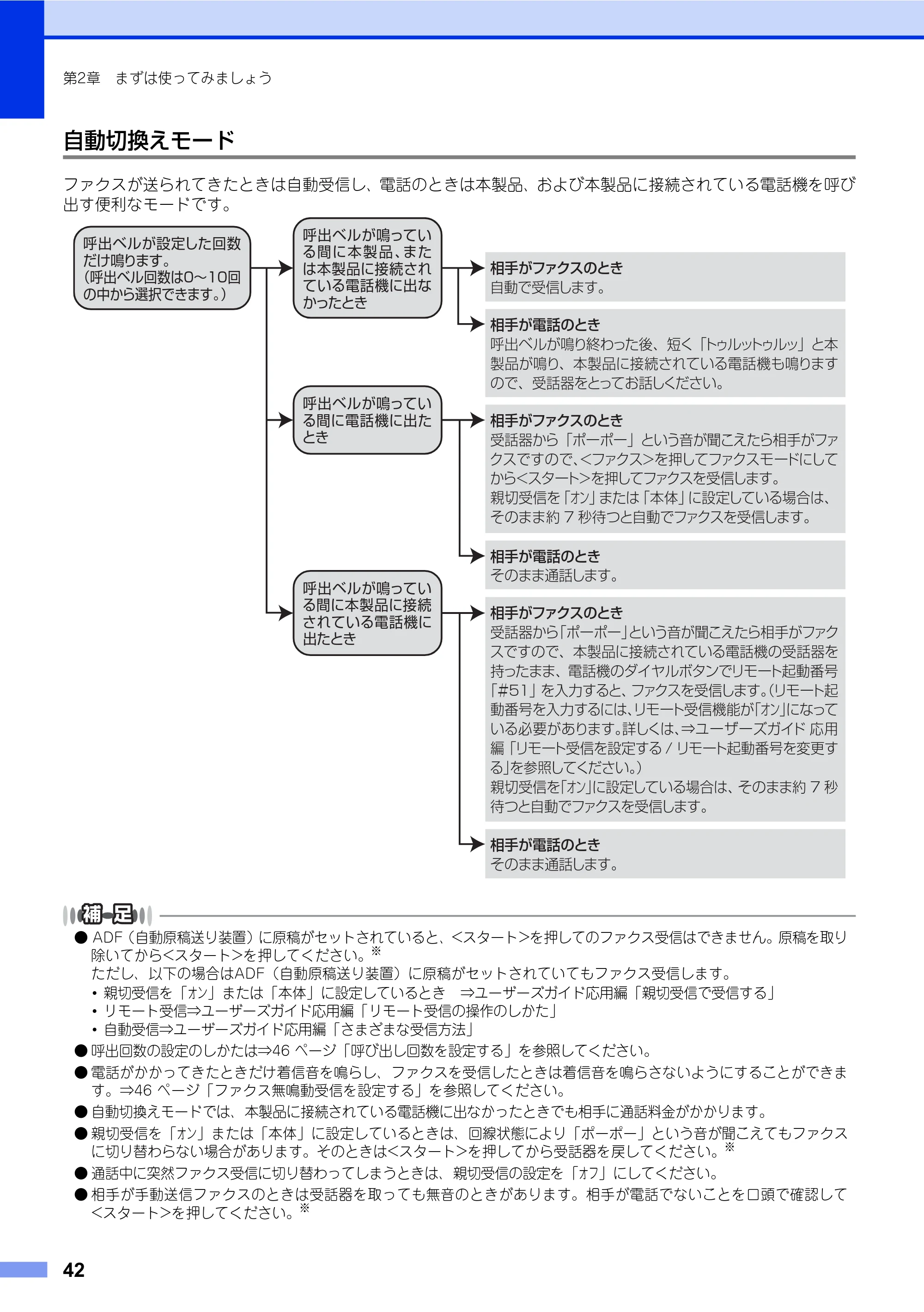 ブラザー FAX-2840 ユーザーズガイド ~基本編~ — 原本ページ — 42ページ