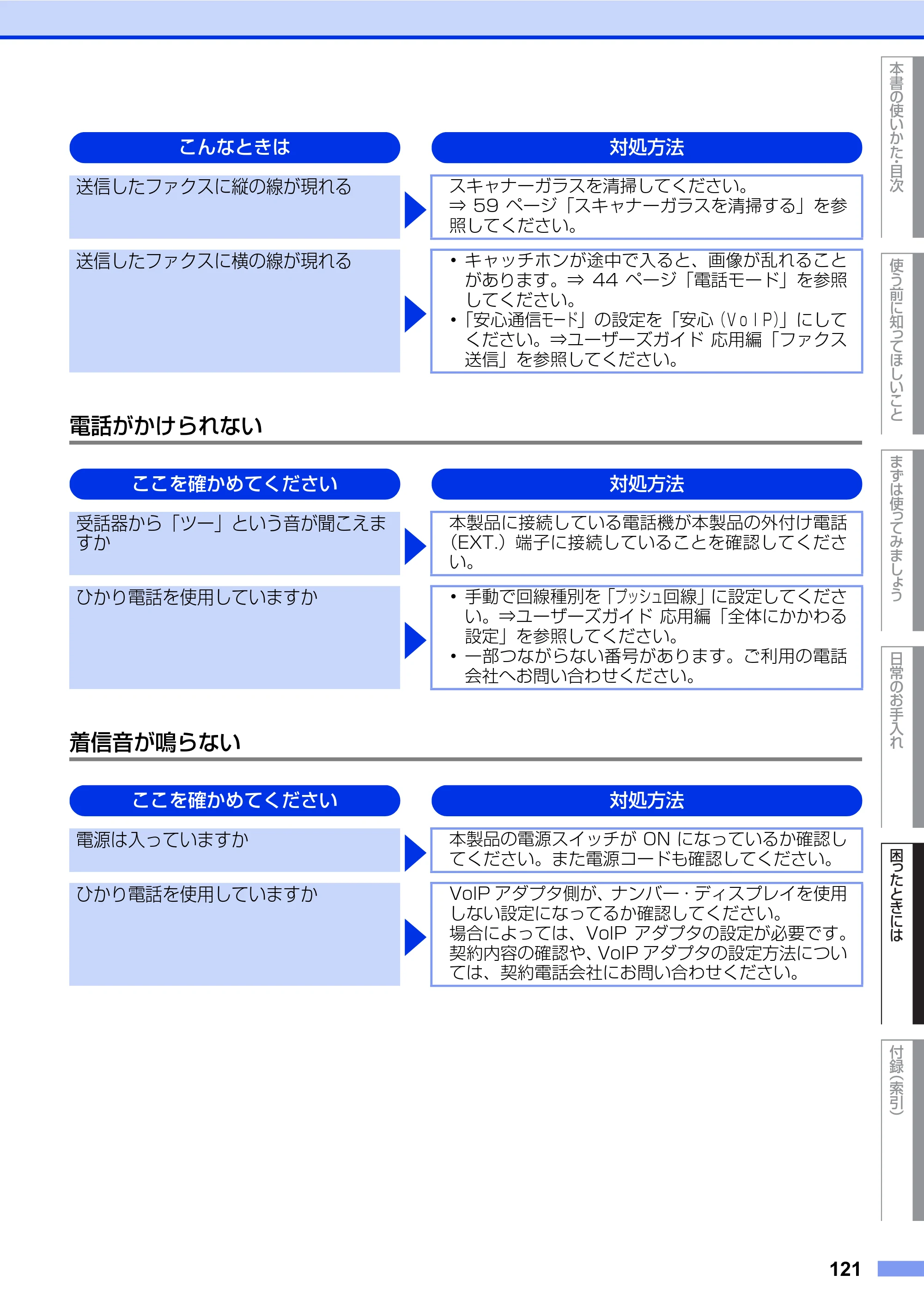 ブラザー FAX-2840 ユーザーズガイド ~基本編~ — 原本ページ — 121ページ