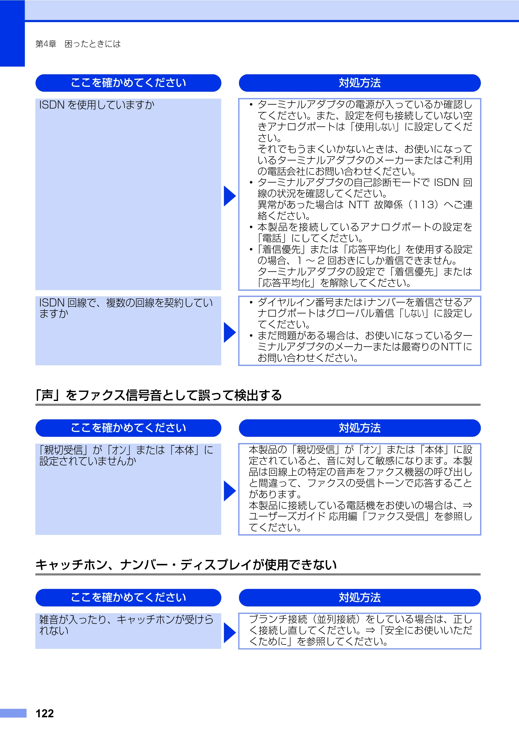 ブラザー FAX-2840 ユーザーズガイド ~基本編~ — 原本ページ — 122ページ