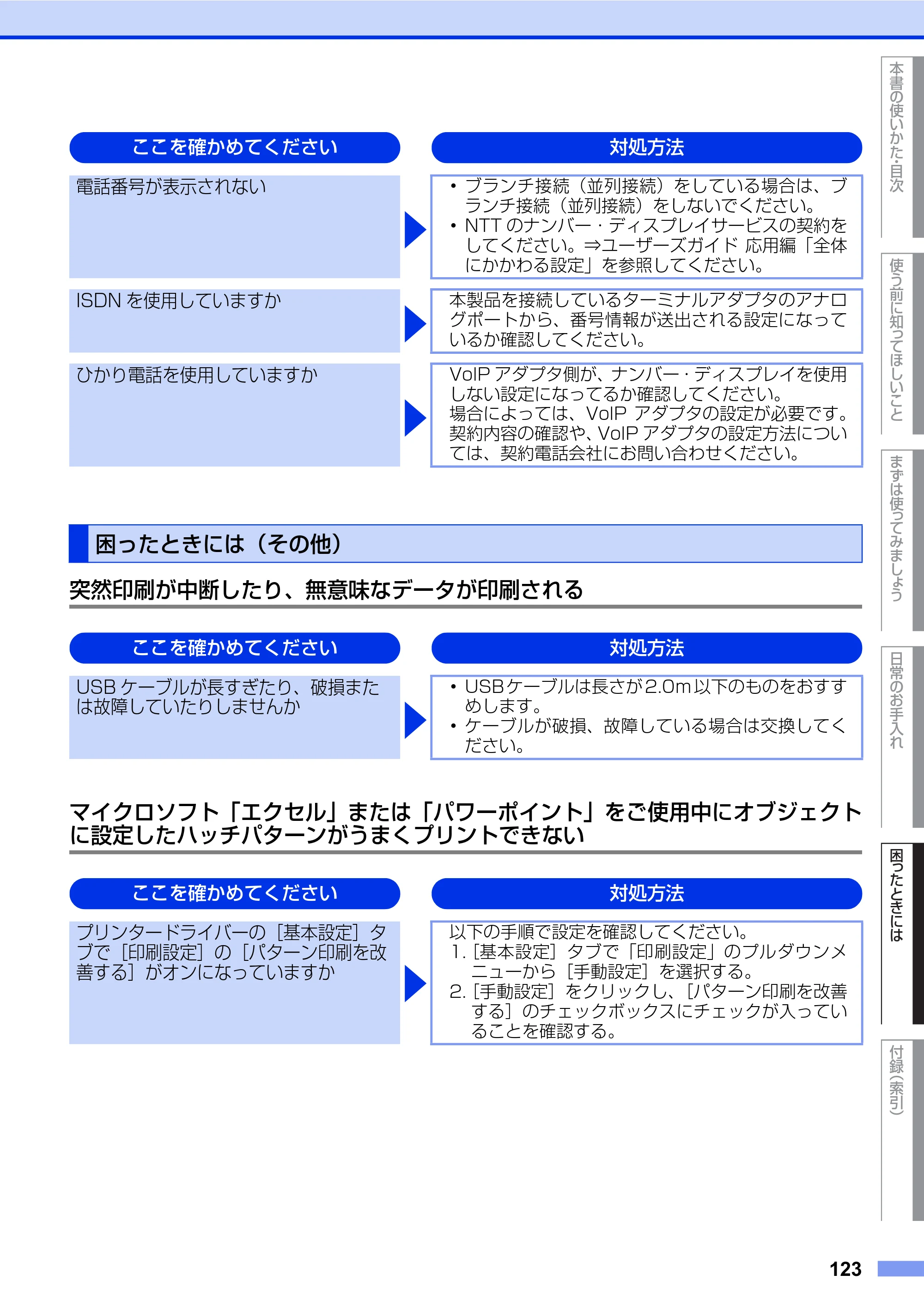 ブラザー FAX-2840 ユーザーズガイド ~基本編~ — 困ったときには(その他) — 原本ページ — 123ページ