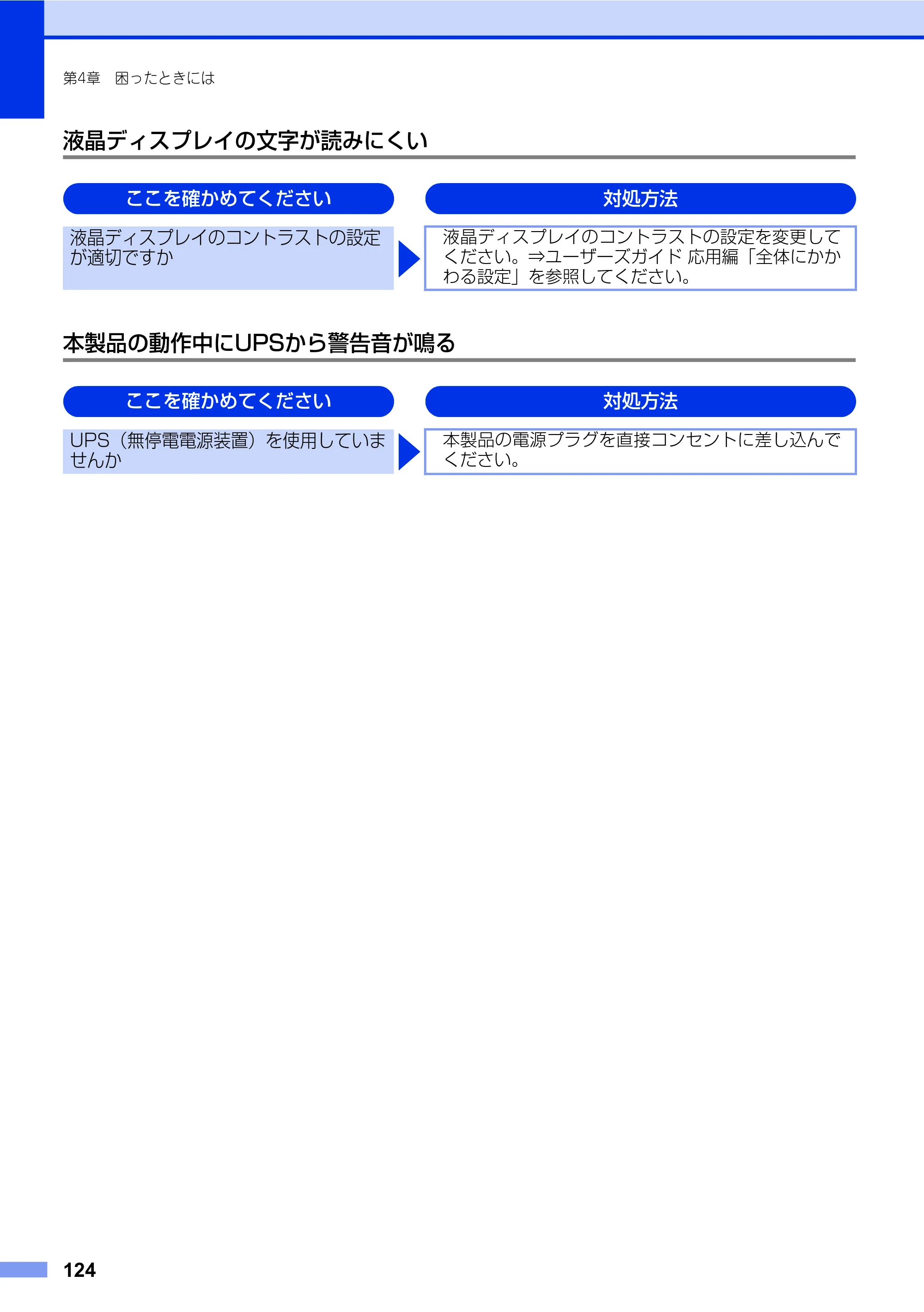 ブラザー FAX-2840 ユーザーズガイド ~基本編~ — 原本ページ — 124ページ