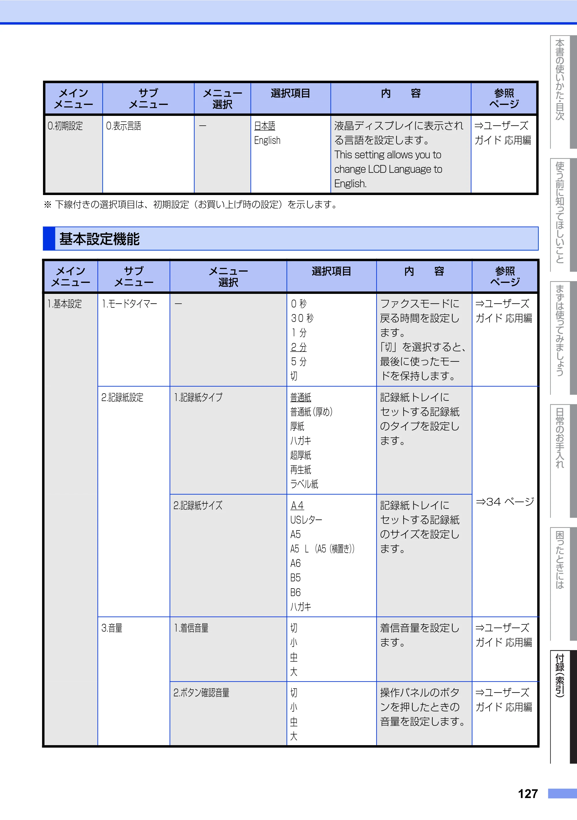 ブラザー FAX-2840 ユーザーズガイド ~基本編~ — 基本設定機能 — 原本ページ — 127ページ
