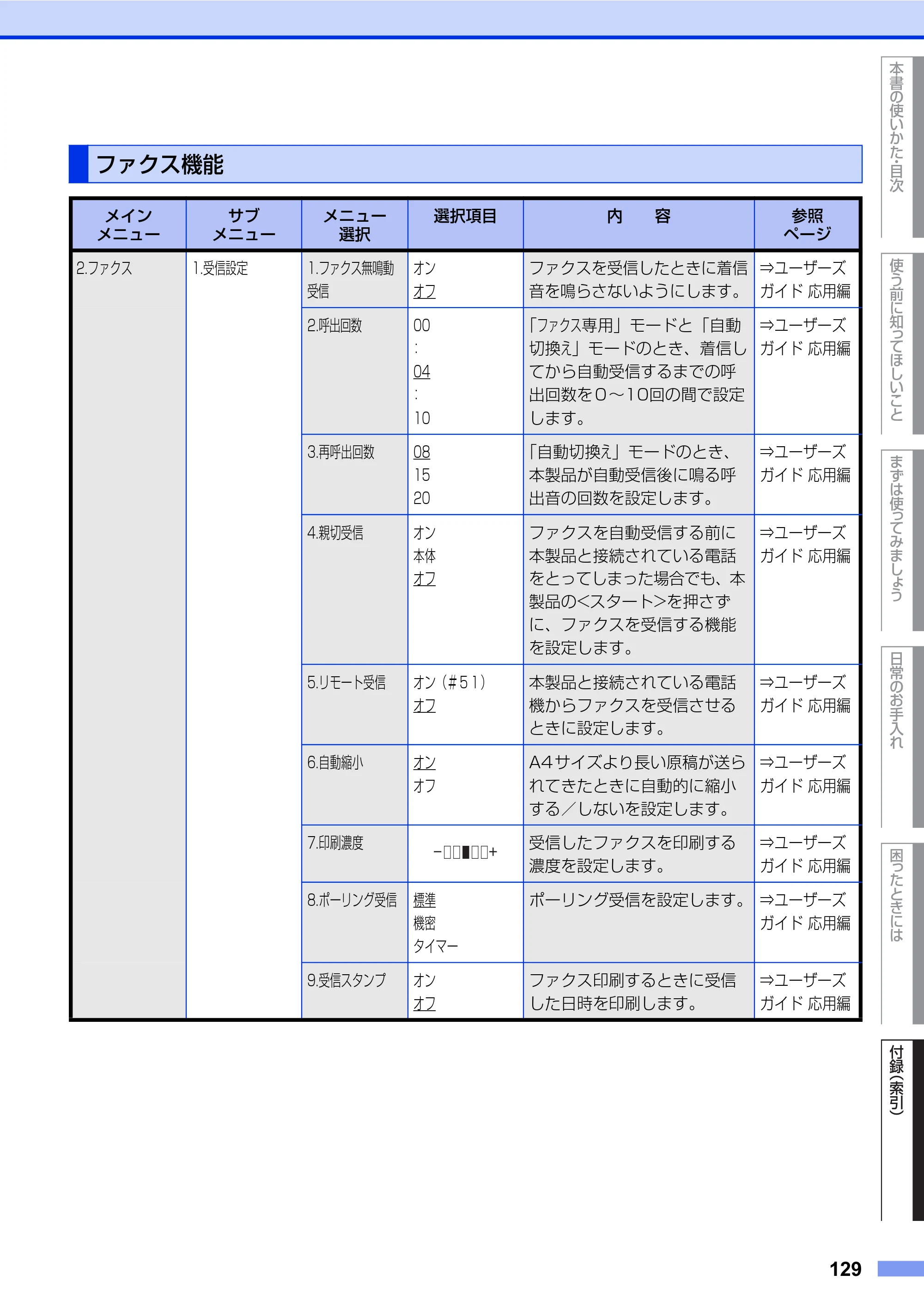 ブラザー FAX-2840 ユーザーズガイド ~基本編~ — ファクス機能 — 原本ページ — 129ページ