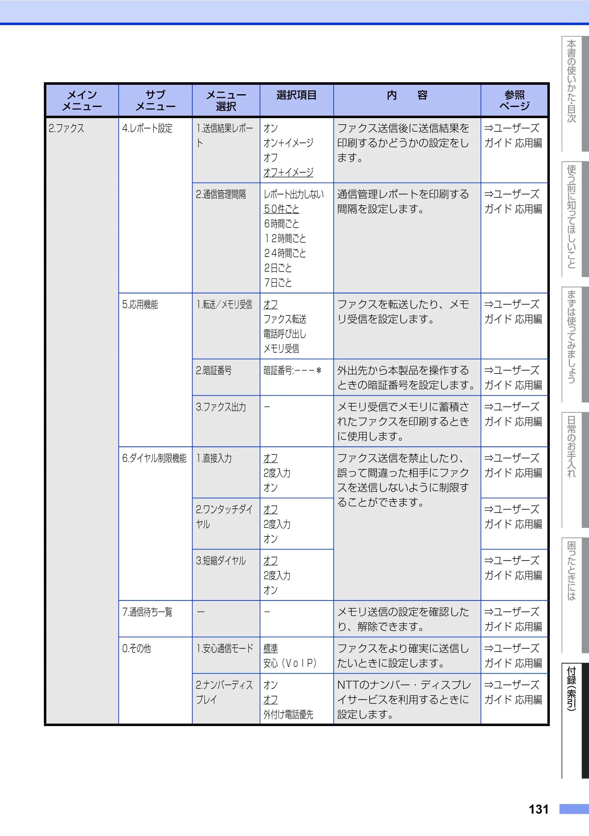 ブラザー FAX-2840 ユーザーズガイド ~基本編~ — 原本ページ — 131ページ