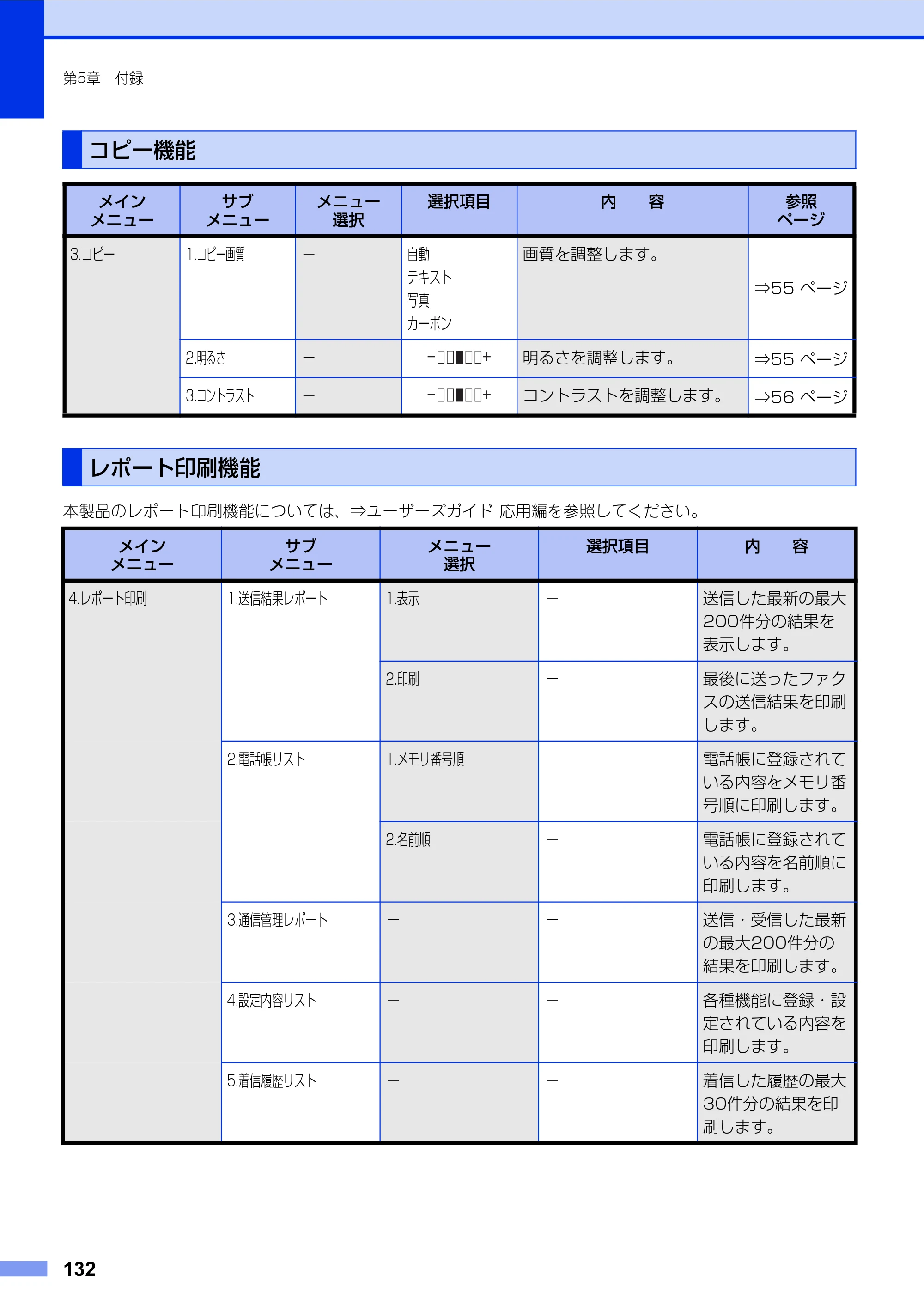 ブラザー FAX-2840 ユーザーズガイド ~基本編~ — コピー機能 — 原本ページ — 132ページ