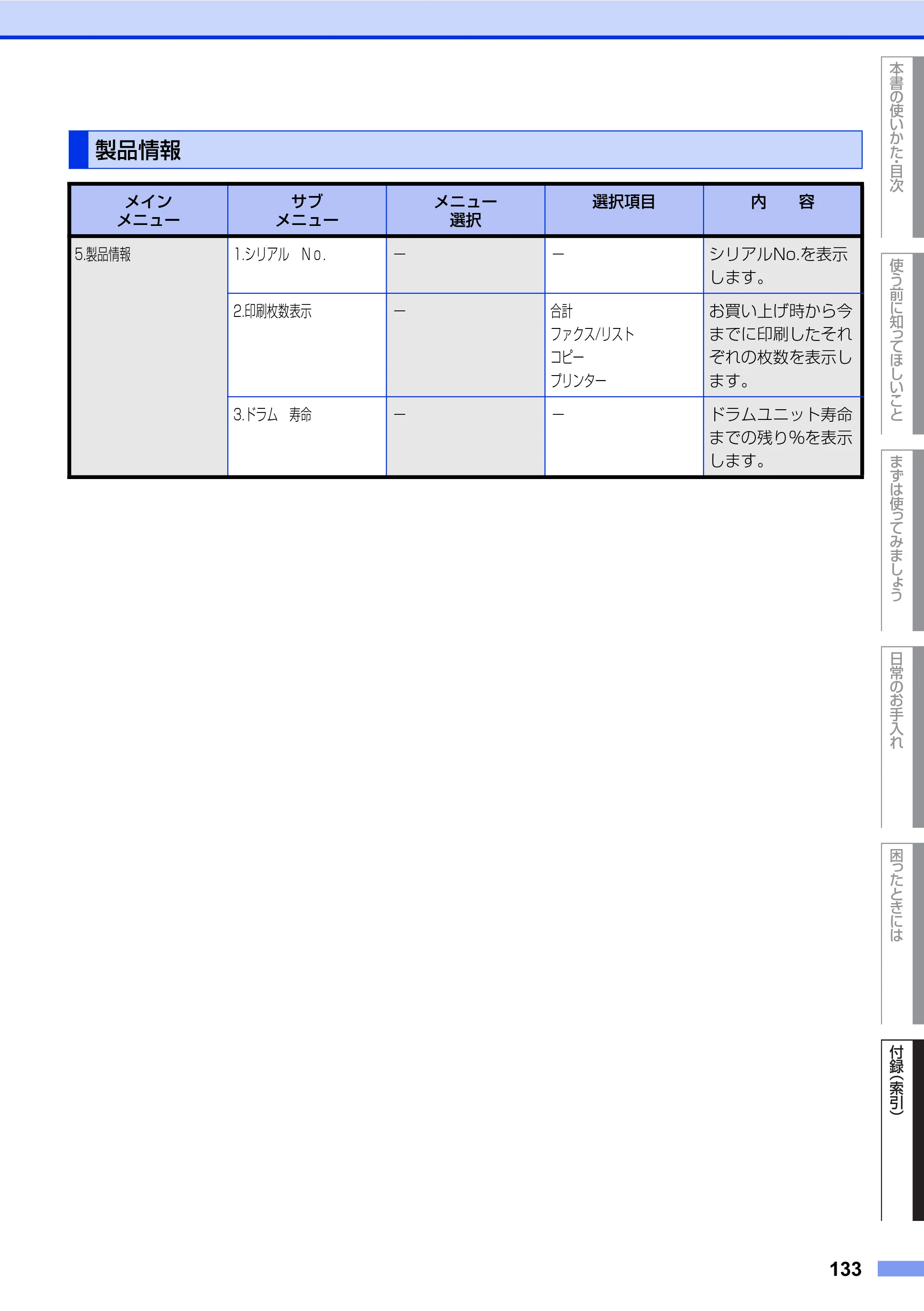 ブラザー FAX-2840 ユーザーズガイド ~基本編~ — 製品情報 — 原本ページ — 133ページ