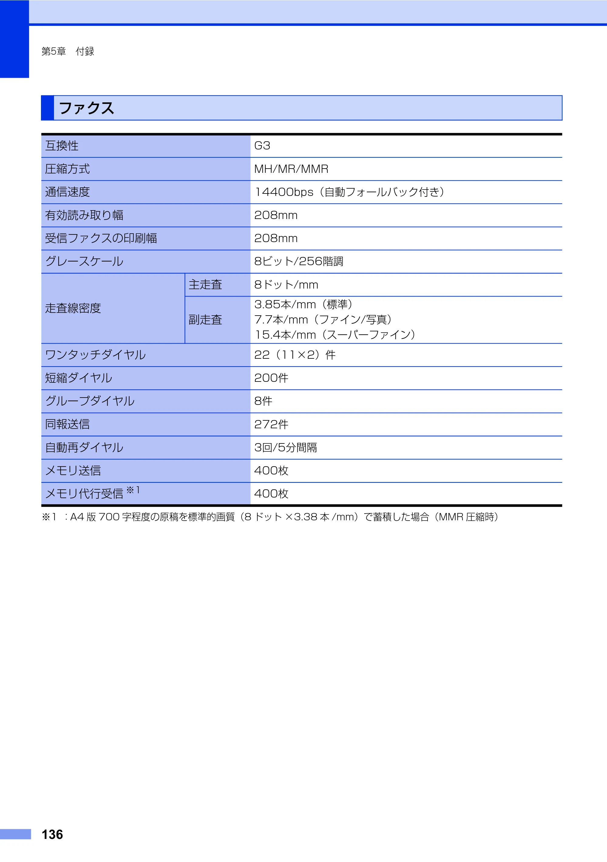 ブラザー FAX-2840 ユーザーズガイド ~基本編~ — ファクス — 原本ページ — 136ページ