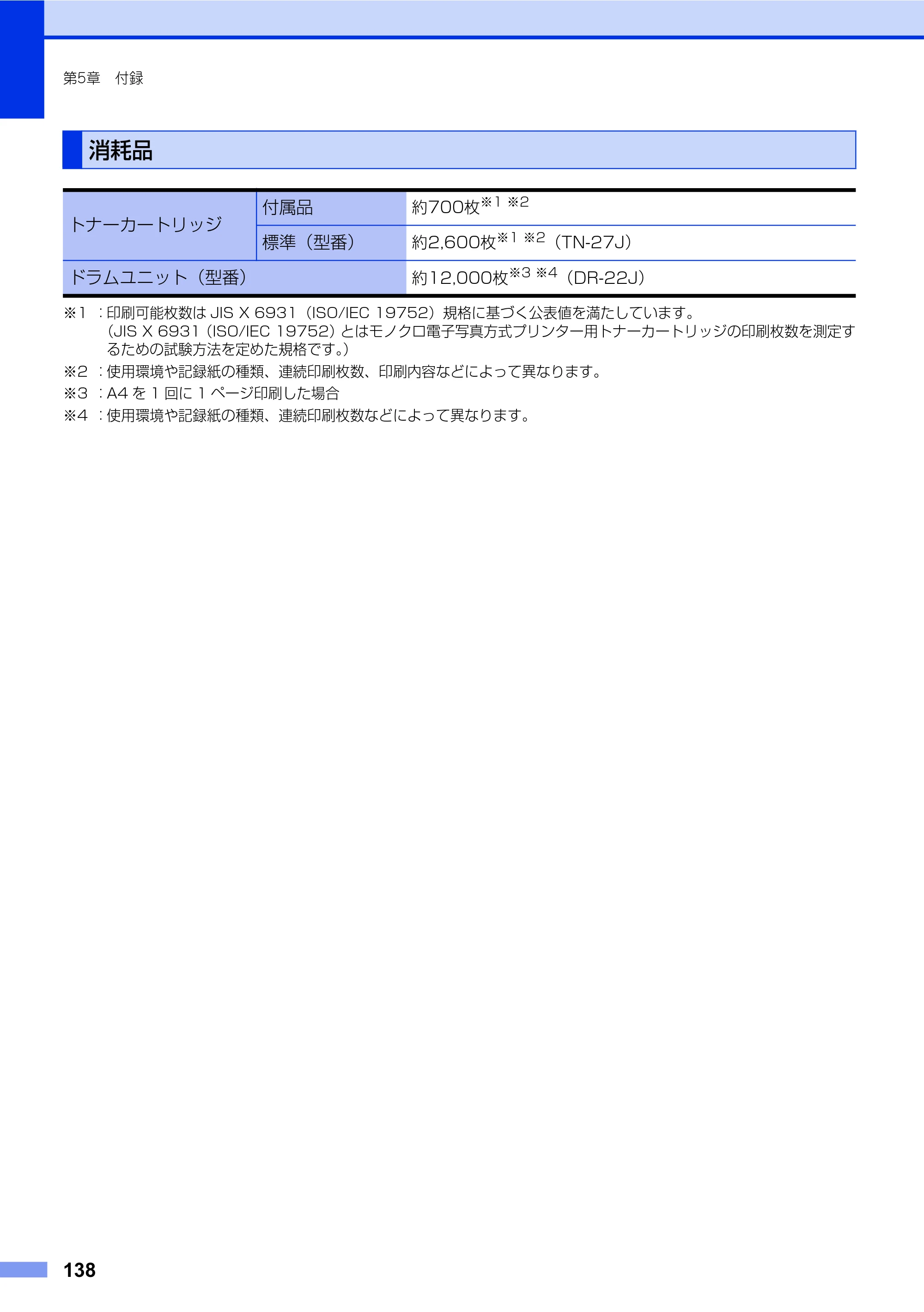 ブラザー FAX-2840 ユーザーズガイド ~基本編~ — 消耗品 — 原本ページ — 138ページ
