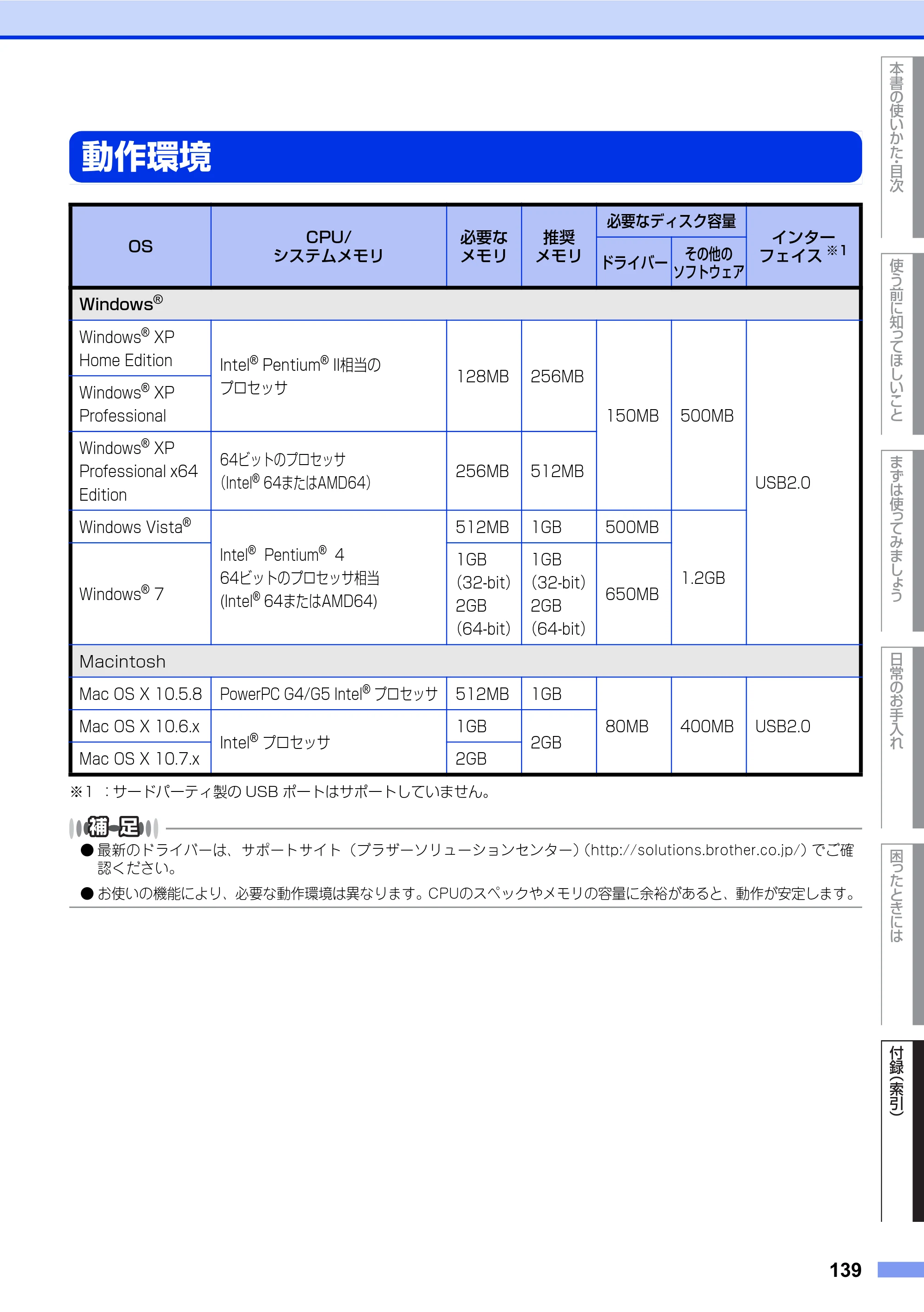 ブラザー FAX-2840 ユーザーズガイド ~基本編~ — 動作環境 — 原本ページ — 139ページ