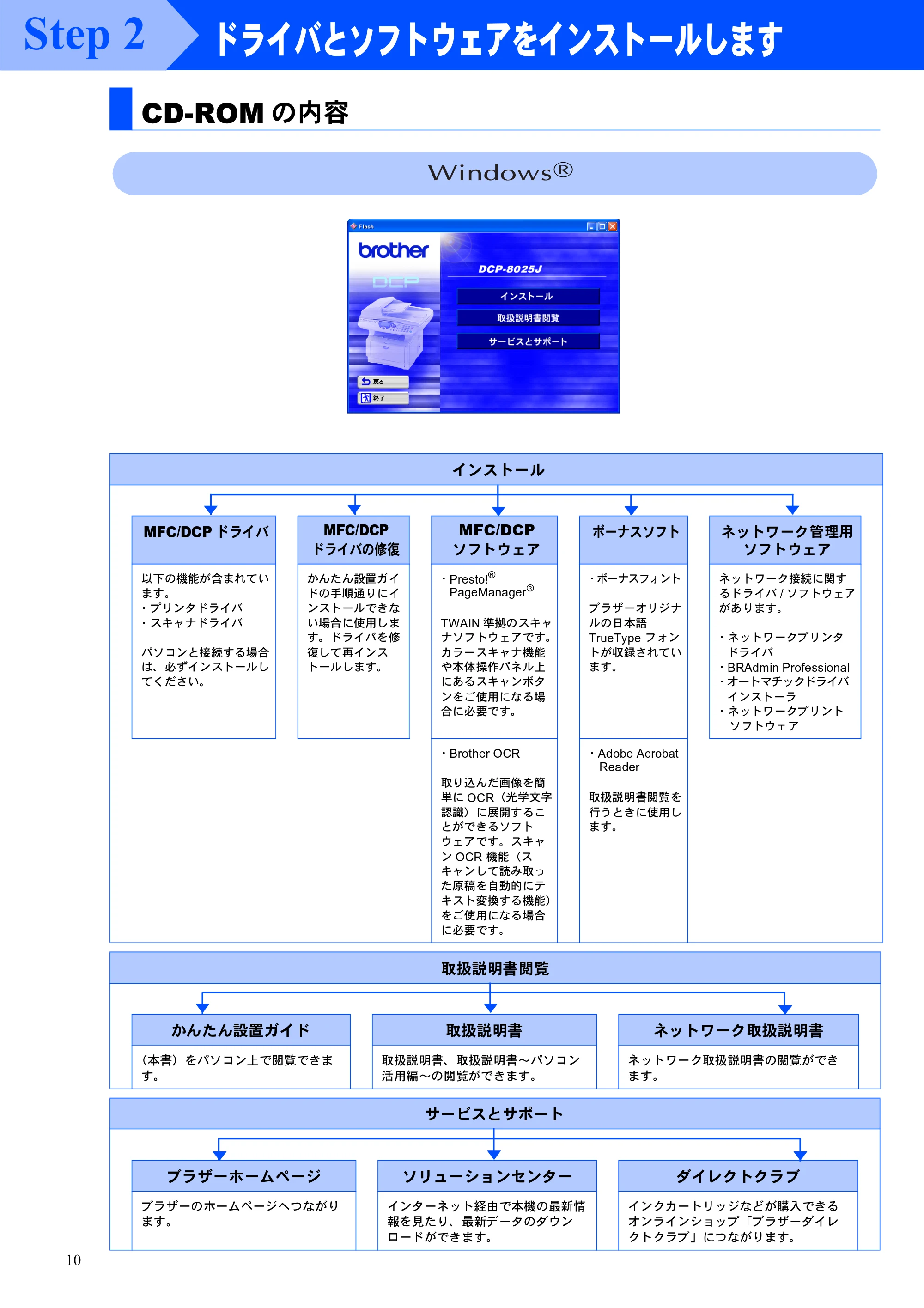 ブラザー DCP-8025J かんたん設置ガイド — ドライバとソフトウェアをインストールします — 原本ページ — 10ページ